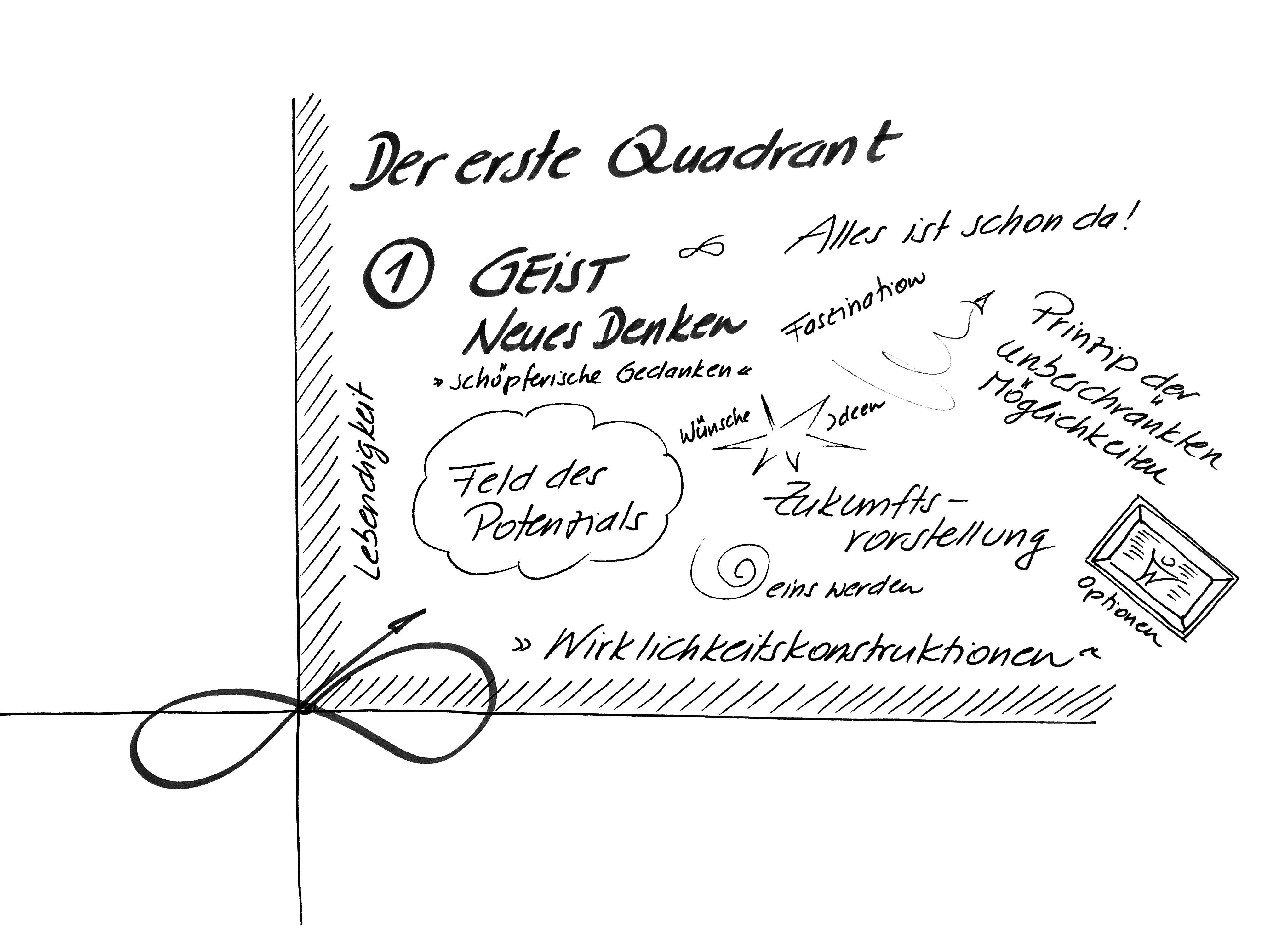 Beispielinhalt (Bild) Fokus Self-Leadership