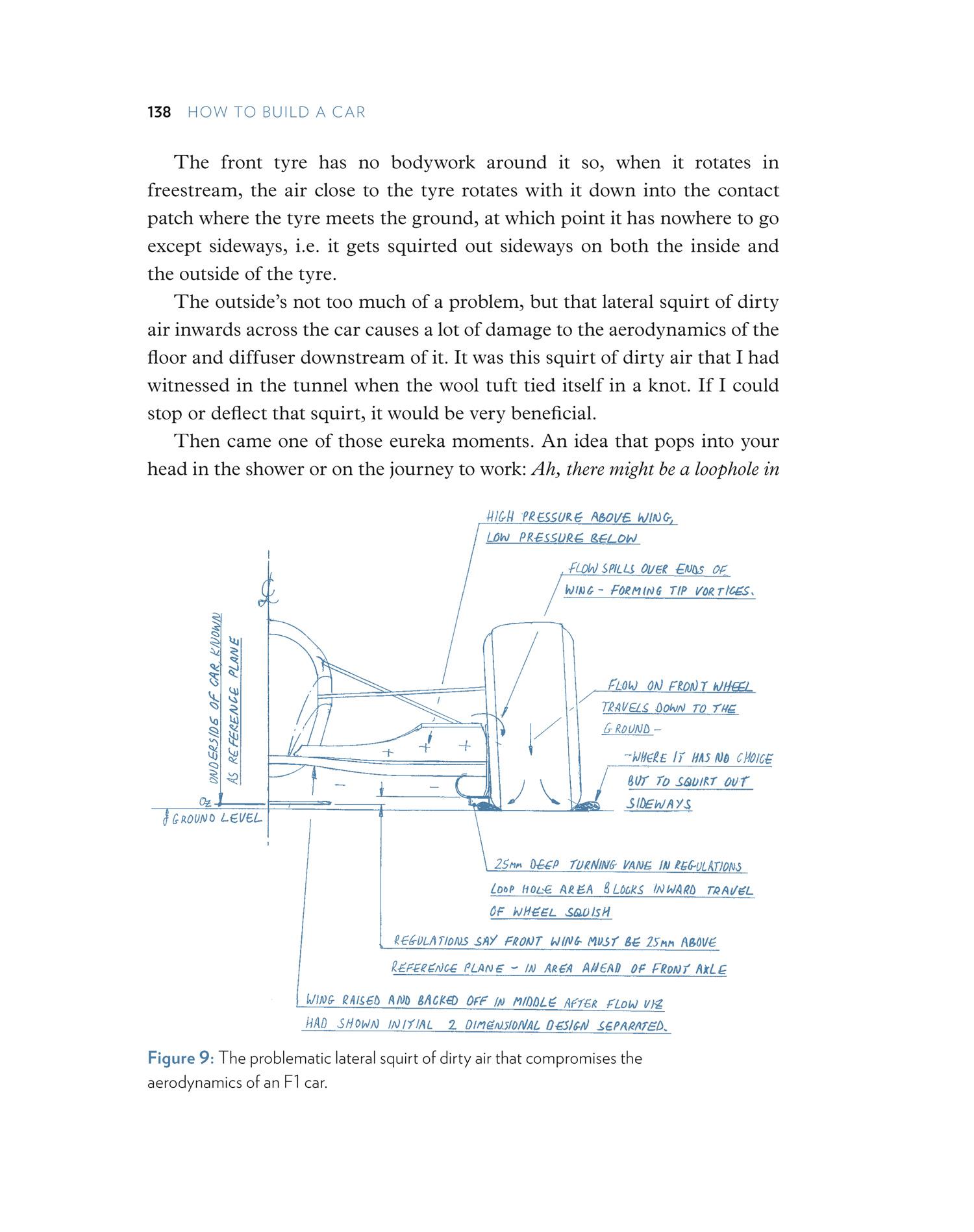 Beispielinhalt (Bild) How to Build a Car