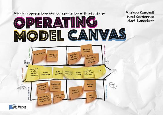 Vorderes Coverbild Operating Model Canvas
