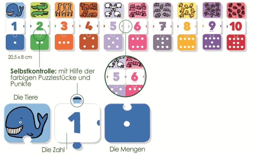 Beispielinhalt (Bild) Ich lerne Zahlen