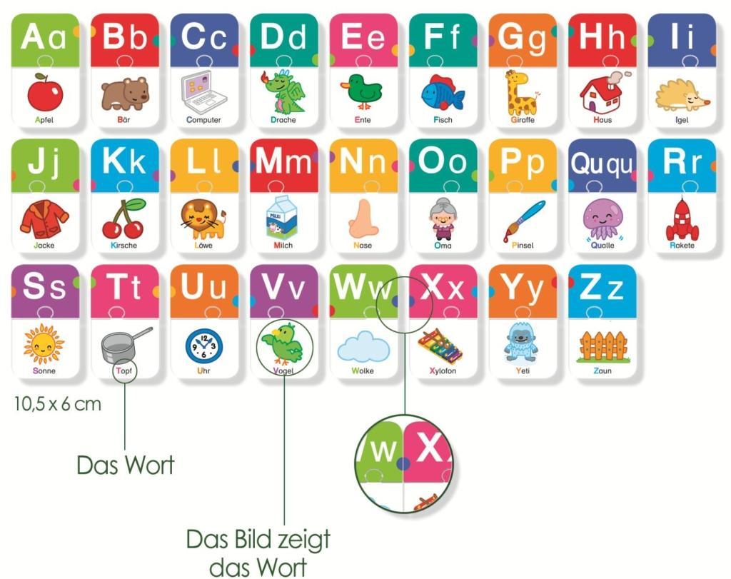 Beispielinhalt (Bild) Ich lerne Buchstaben
