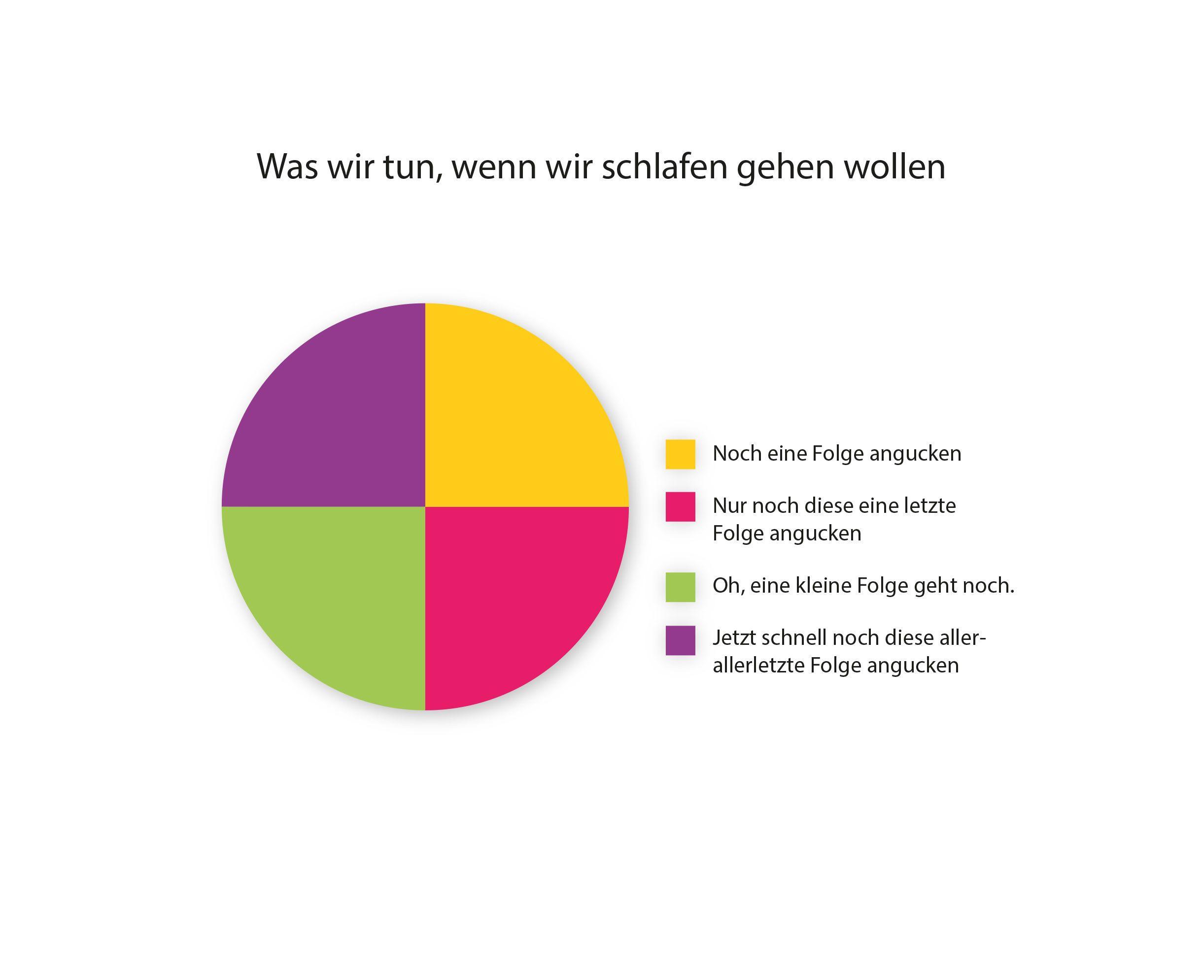 Beispielinhalt (Bild) Wovon wir einen Ohrwurm bekommen