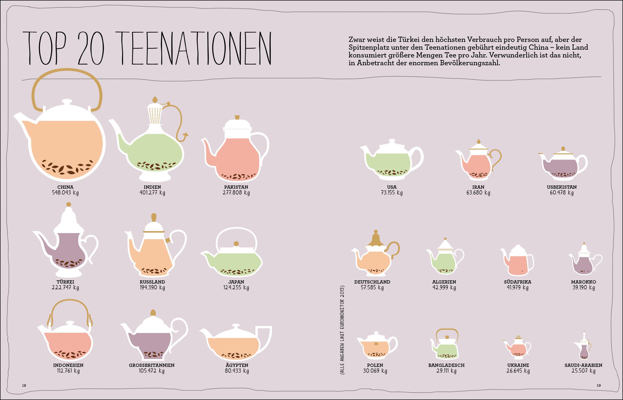 Beispielinhalt (Bild) Tee