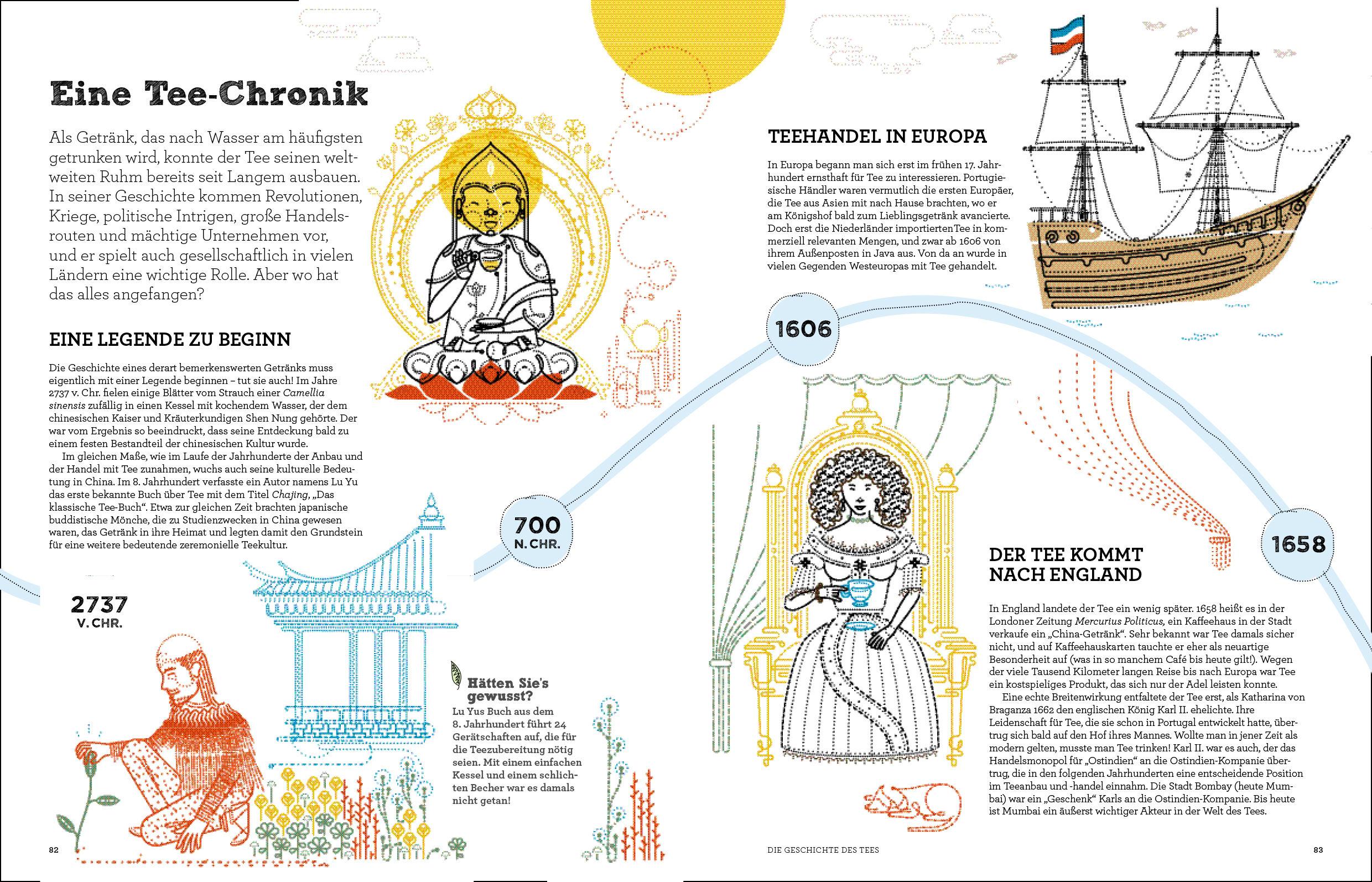 Beispielinhalt (Bild) Tee