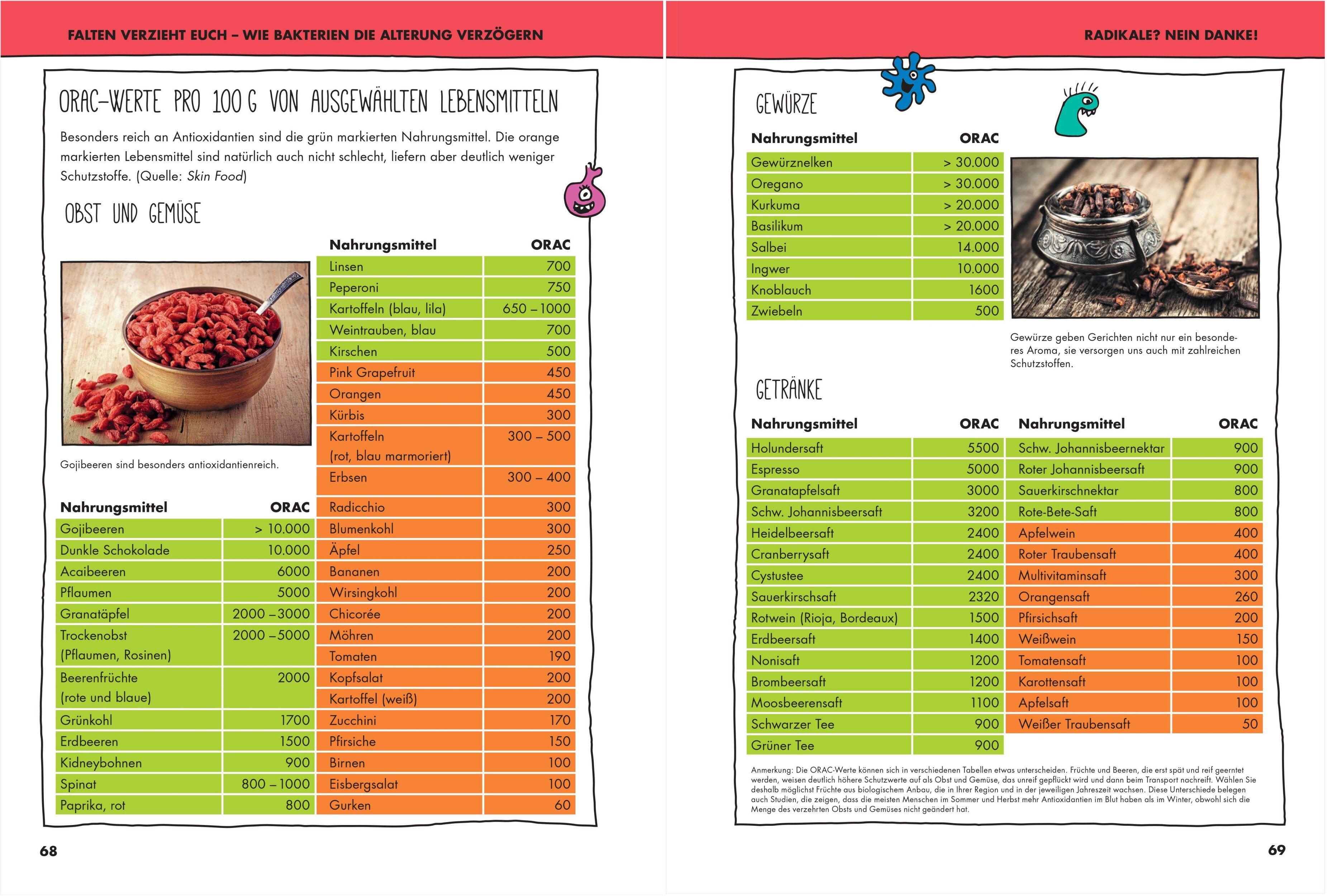 Beispielinhalt (Bild) Schön mit Darm