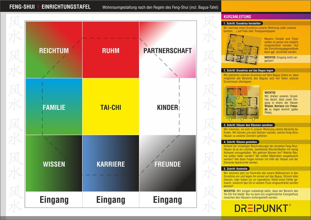 Rückseitencover Feng-Shui Einrichtungstafel