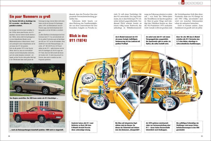 Beispielinhalt (Bild) Das Porsche 911 Buch