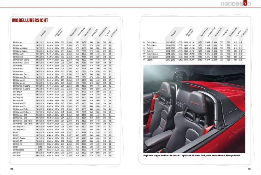 Beispielinhalt (Bild) Das Porsche 911 Buch