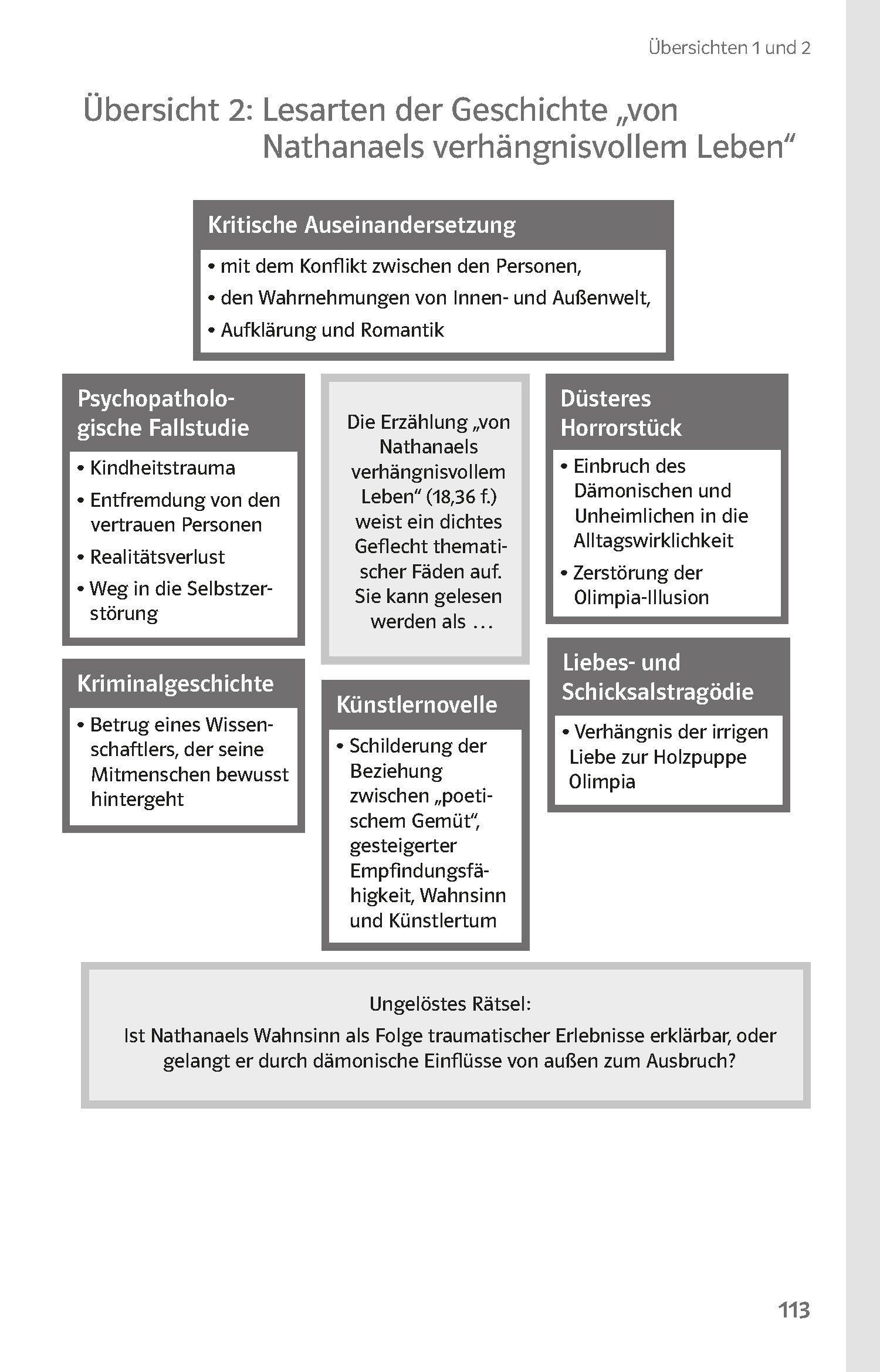 Beispielinhalt (Bild) Lektürehilfen E.T.A. Hoffmann "Der Sandmann"