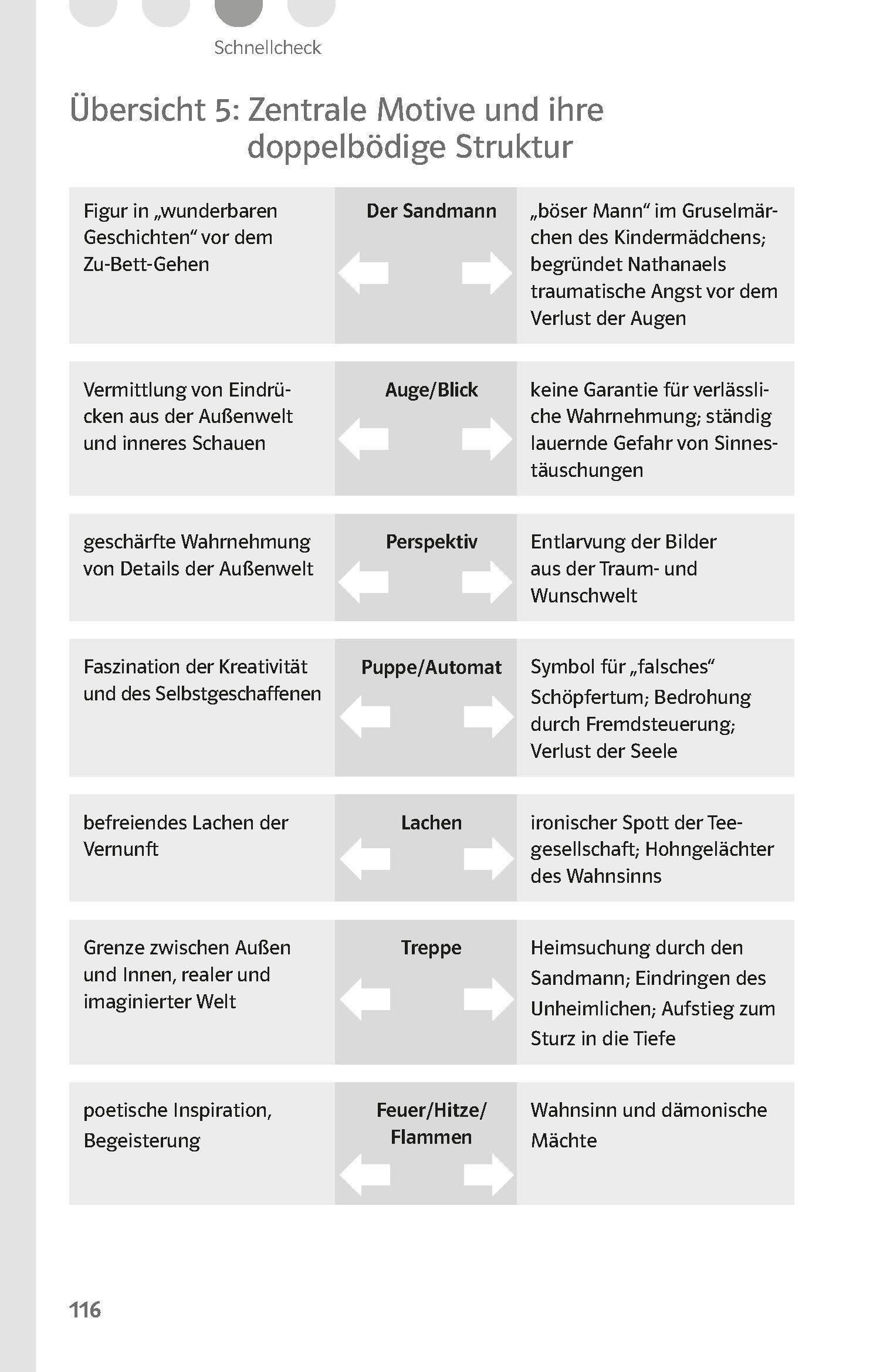 Beispielinhalt (Bild) Lektürehilfen E.T.A. Hoffmann "Der Sandmann"