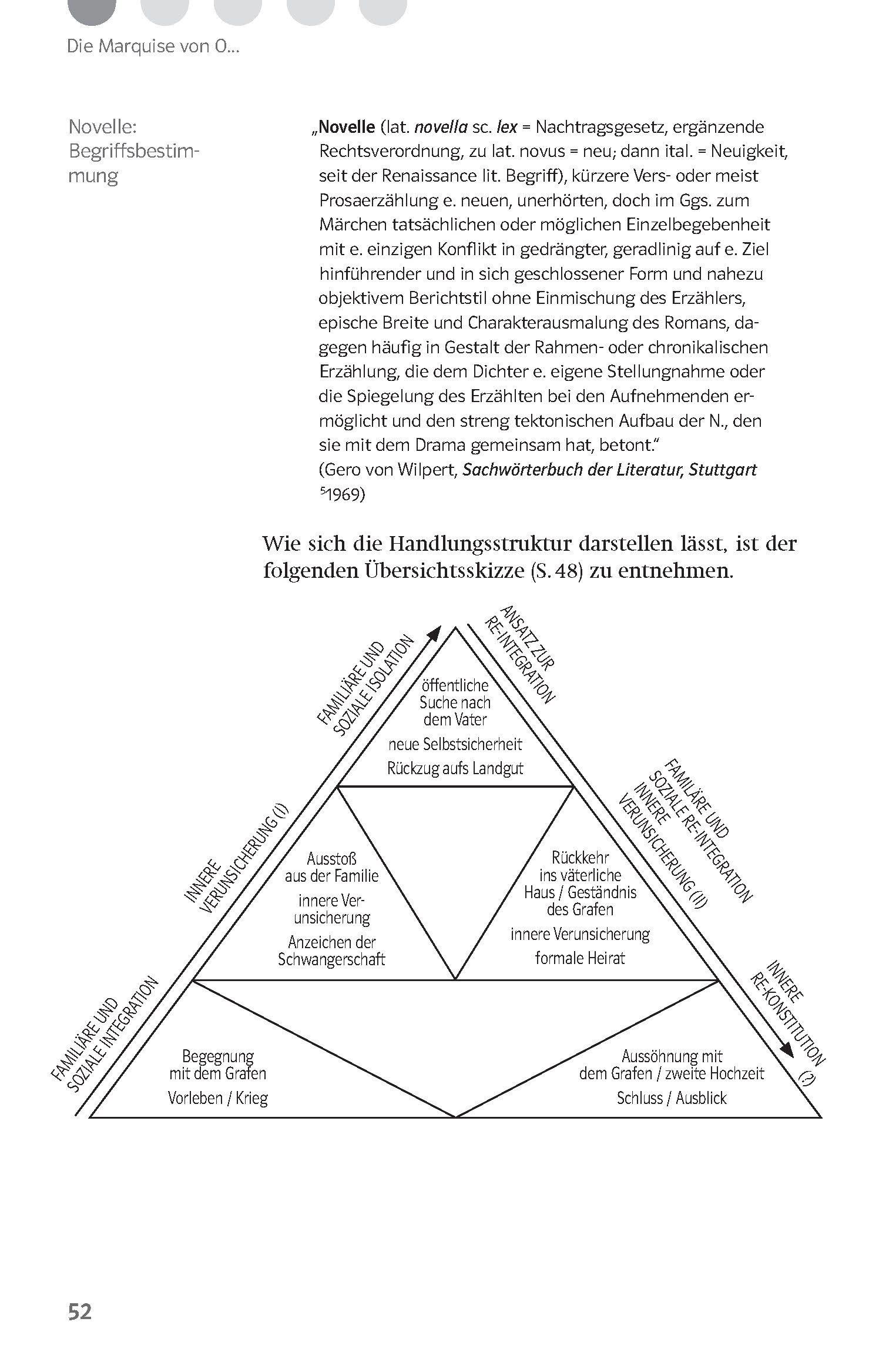 Beispielinhalt (Bild) Lektürehilfen Heinrich von Kleist "Die Marquise von O.../Das Erdbeben in Chili"