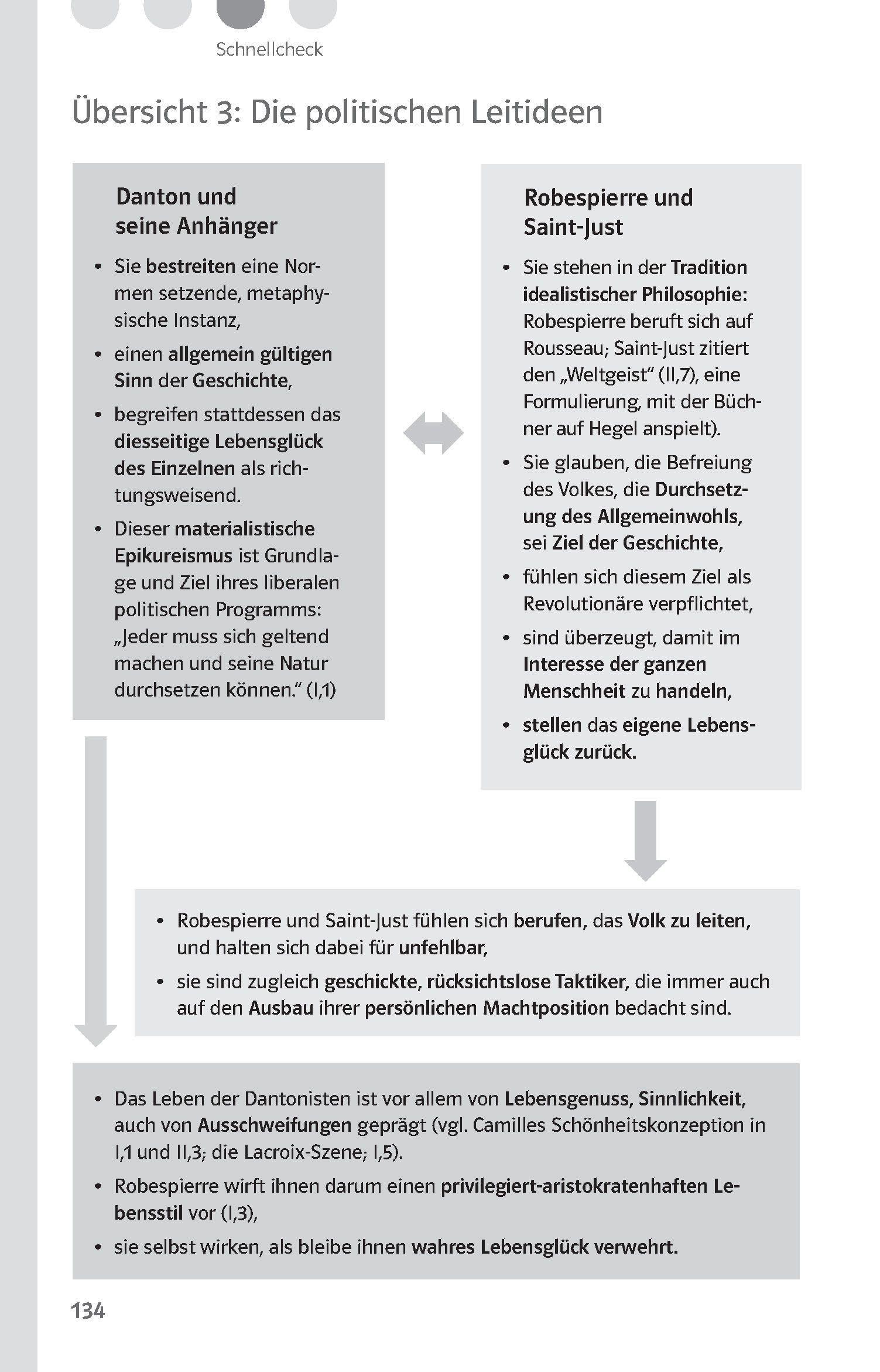 Beispielinhalt (Bild) Lektürehilfen Georg Büchner "Dantons Tod"