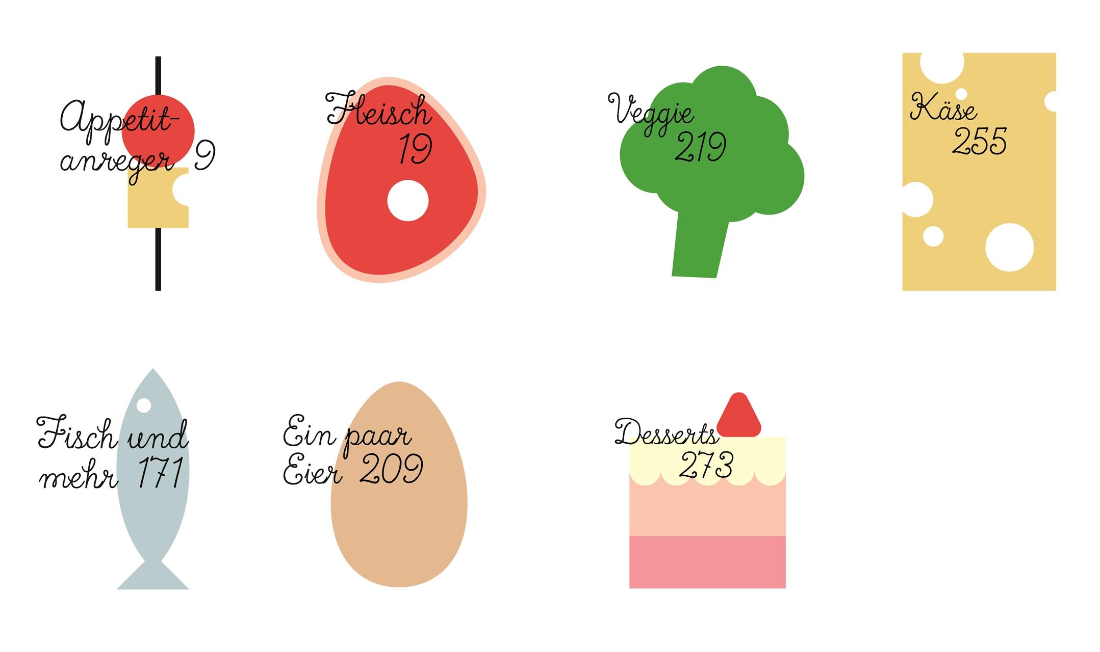 Beispielinhalt (Bild) Ein Topf und fertig!