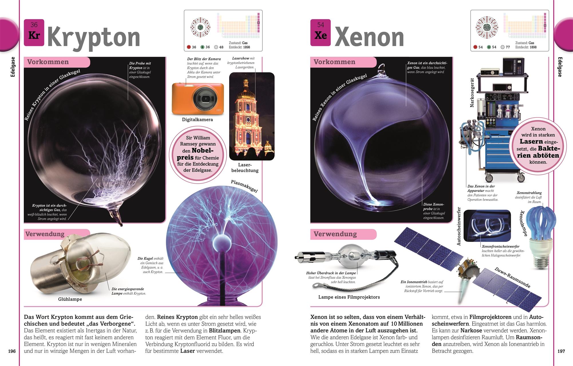 Beispielinhalt (Bild) Alles ist Chemie!