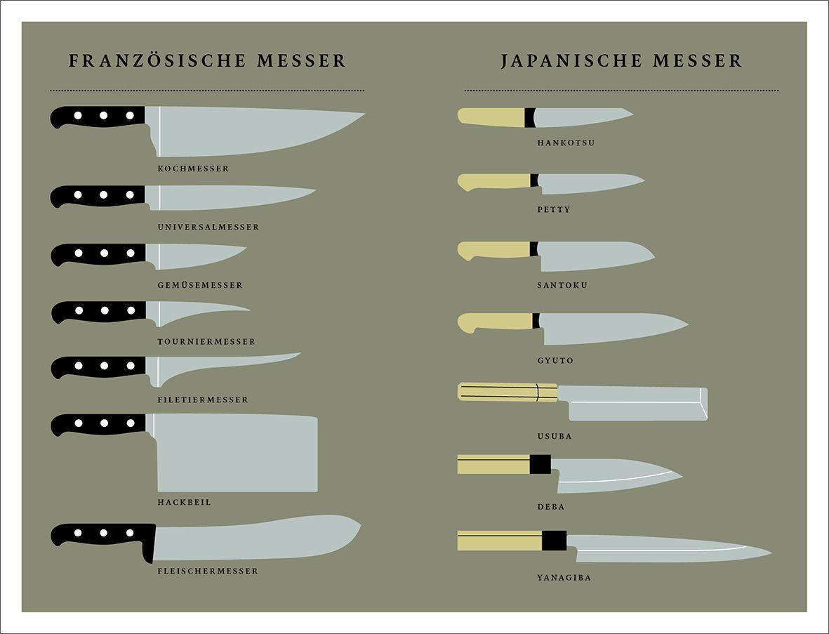 Beispielinhalt (Bild) Messer