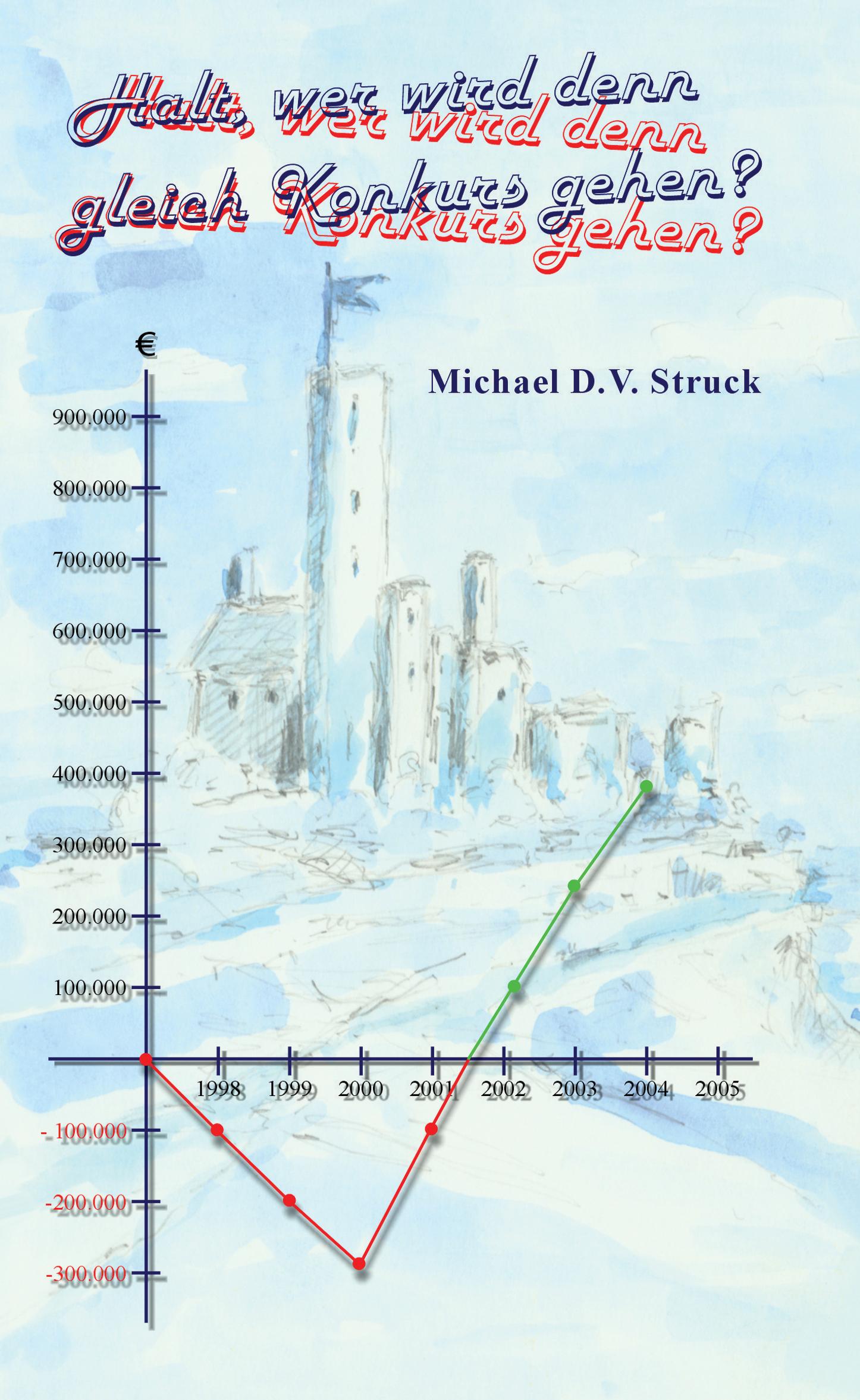 Vorderes Coverbild Halt, wer wird denn gleich Konkurs gehen?