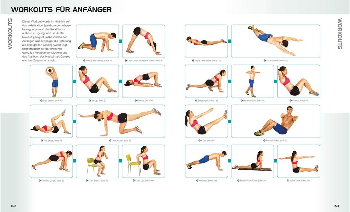 Beispielinhalt (Bild) Die Anatomie des gerätelosen Workouts