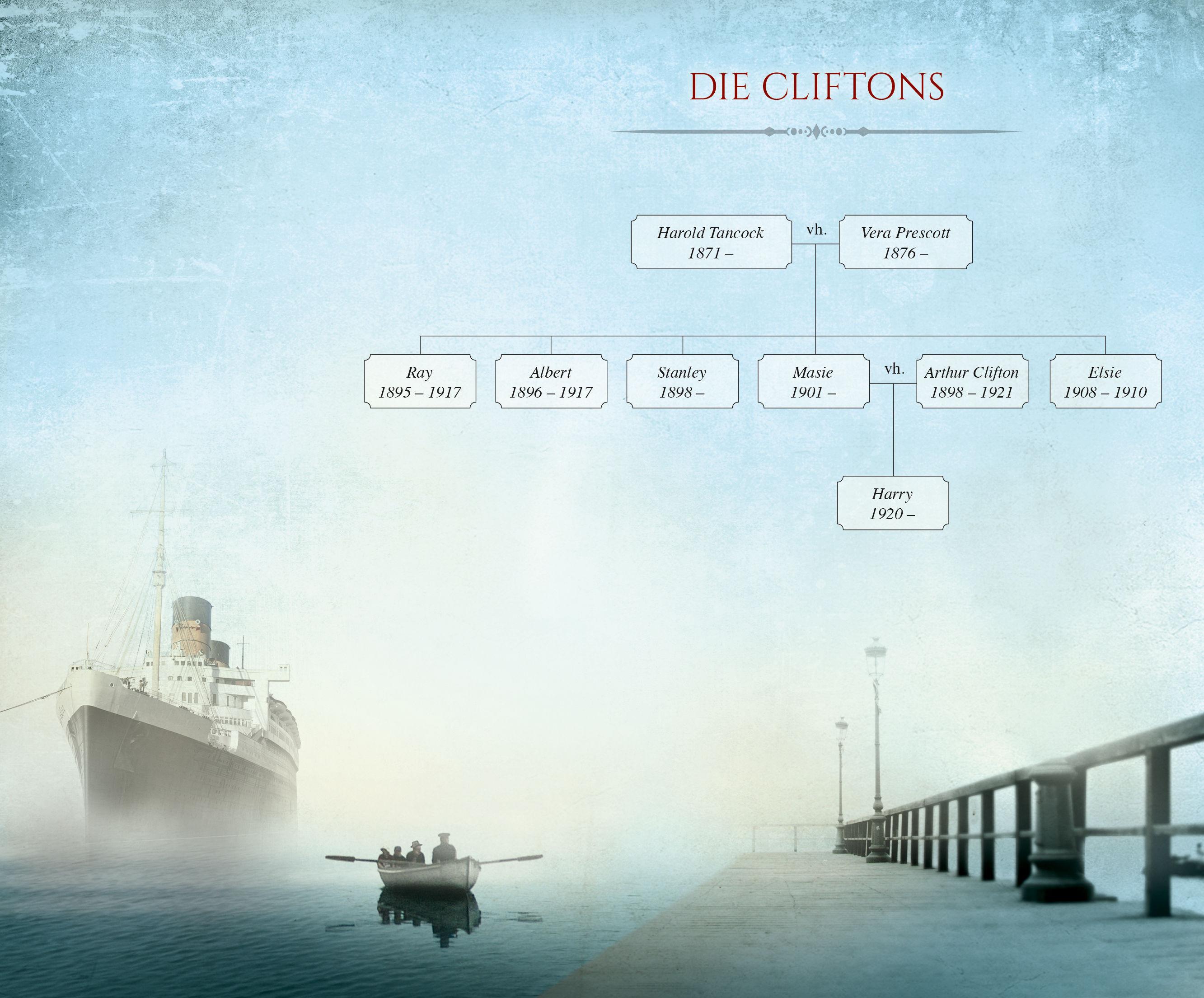 Beispielinhalt (Bild) Die Clifton-Saga