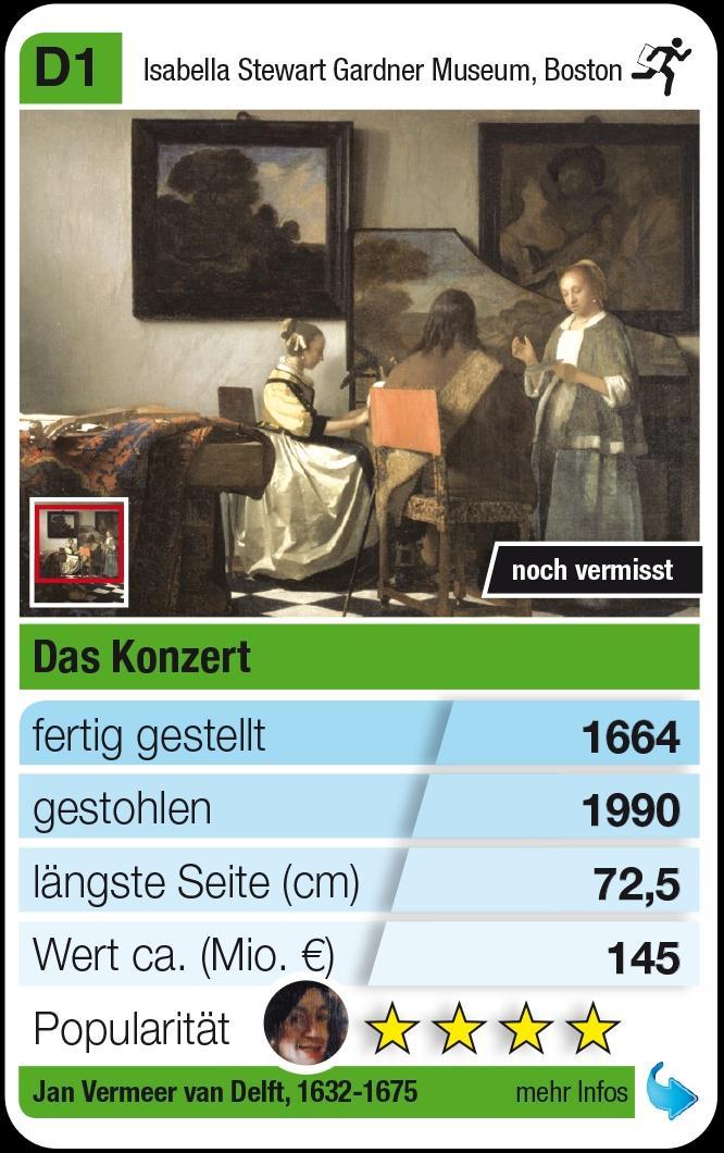 Beispielinhalt (Bild) Berühmte Kunstraube