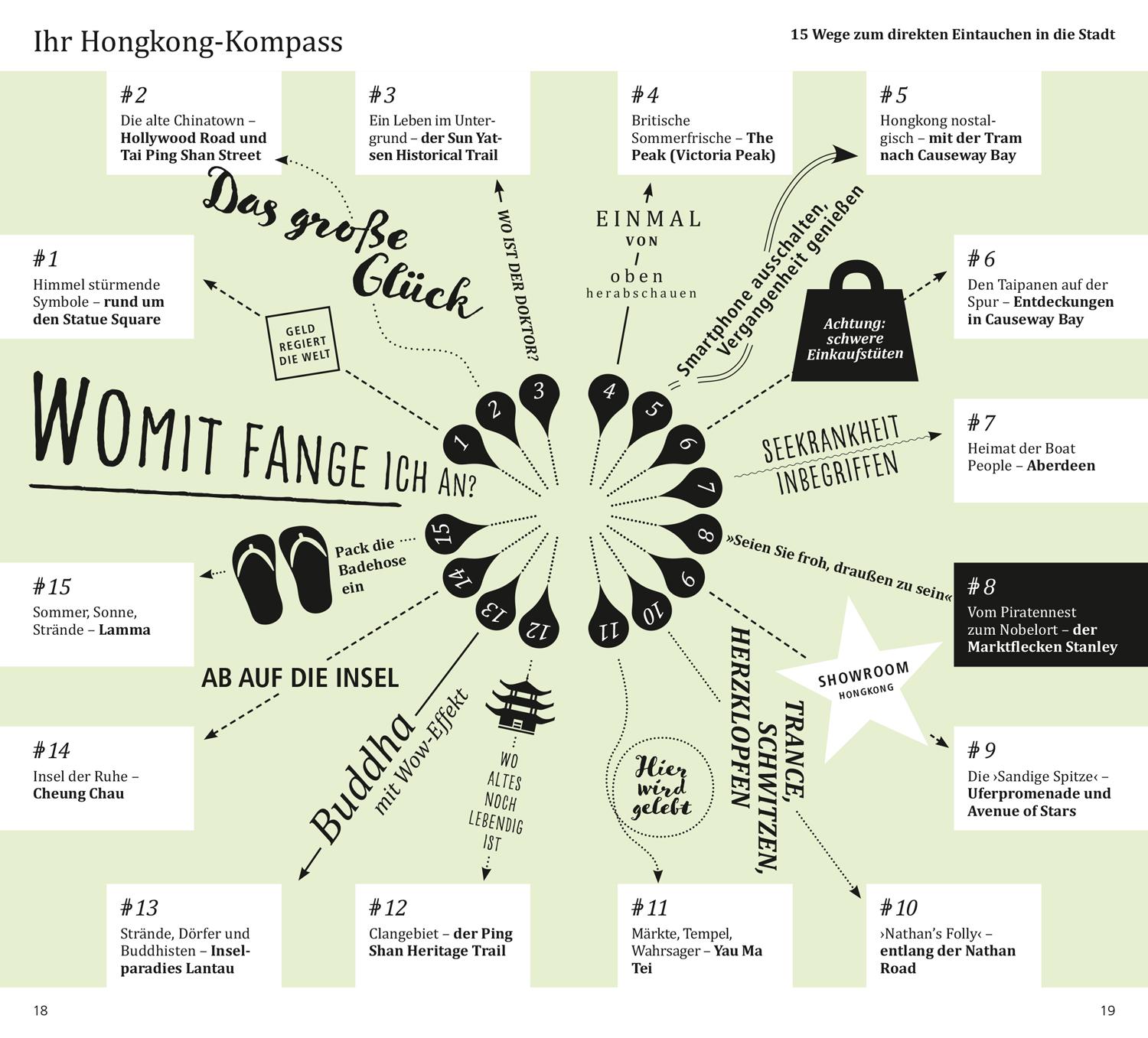 Beispielinhalt (Bild) DuMont direkt Reiseführer Hongkong
