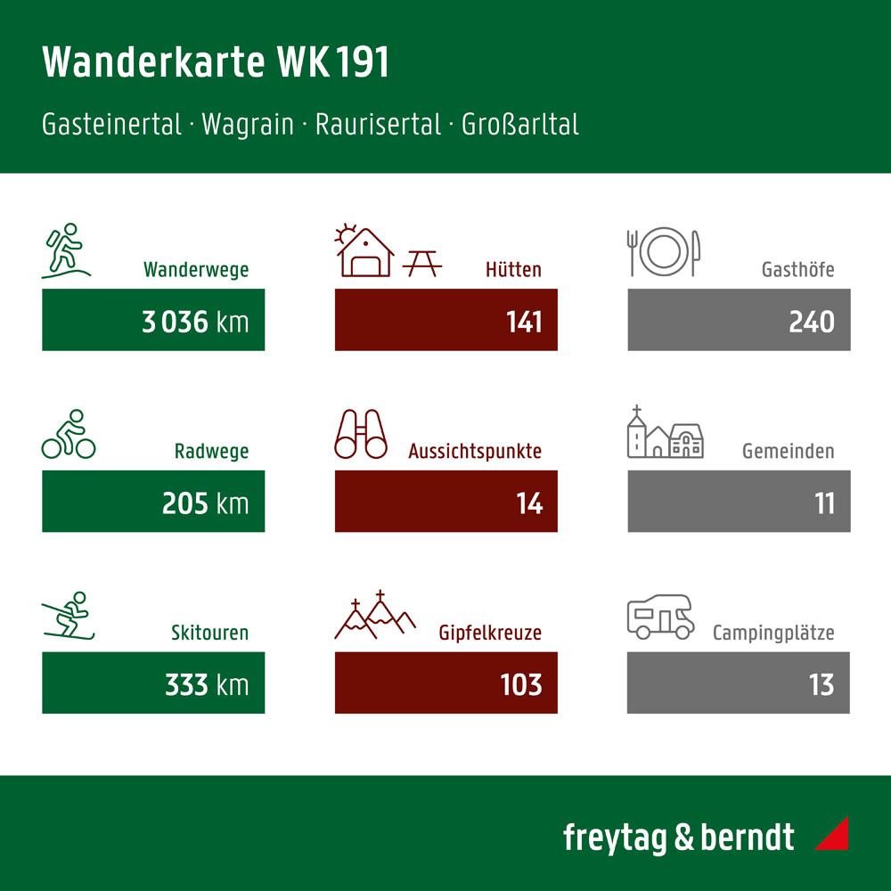 Beispielinhalt (Bild) Gasteiner Tal, Wagrain, Raurisertal, Grossarltal  1 : 50 000. WK 191