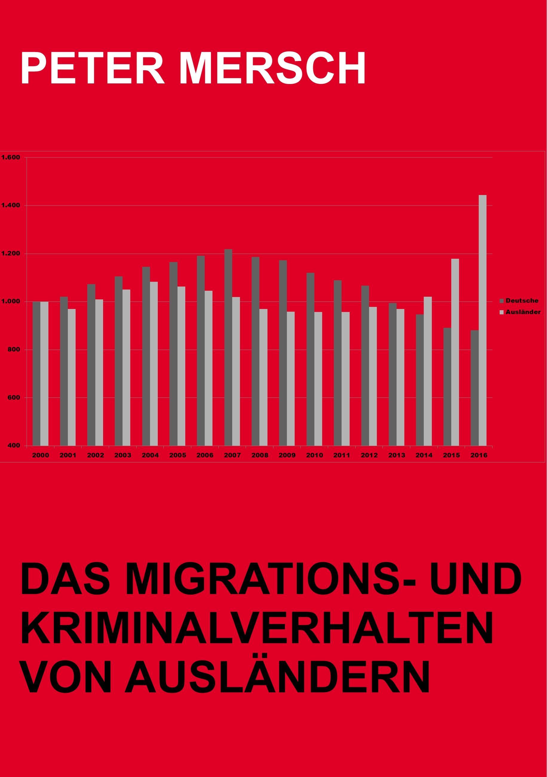 Vorderes Coverbild Das Migrations- und Kriminalverhalten von Ausländern