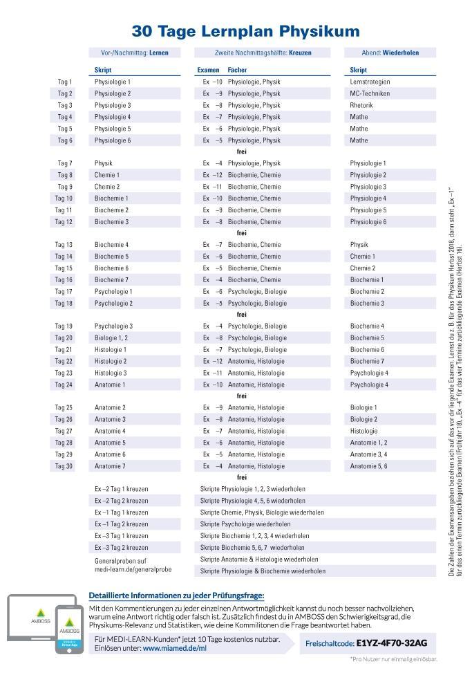 Beispielinhalt (Bild) MEDI-LEARN Skriptenreihe: Histologie im Paket