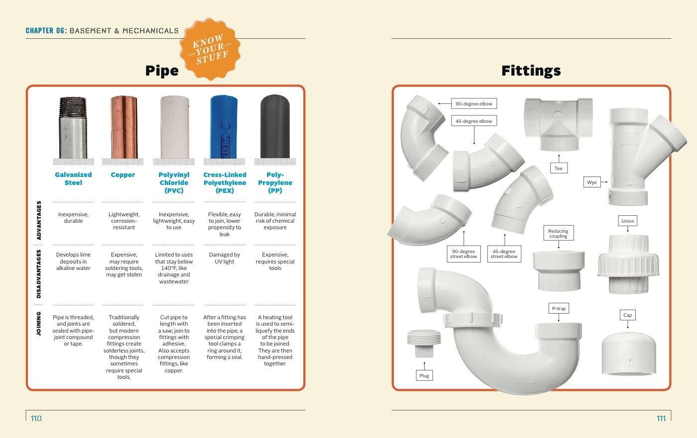 Beispielinhalt (Bild) Popular Mechanics How to Fix Anything