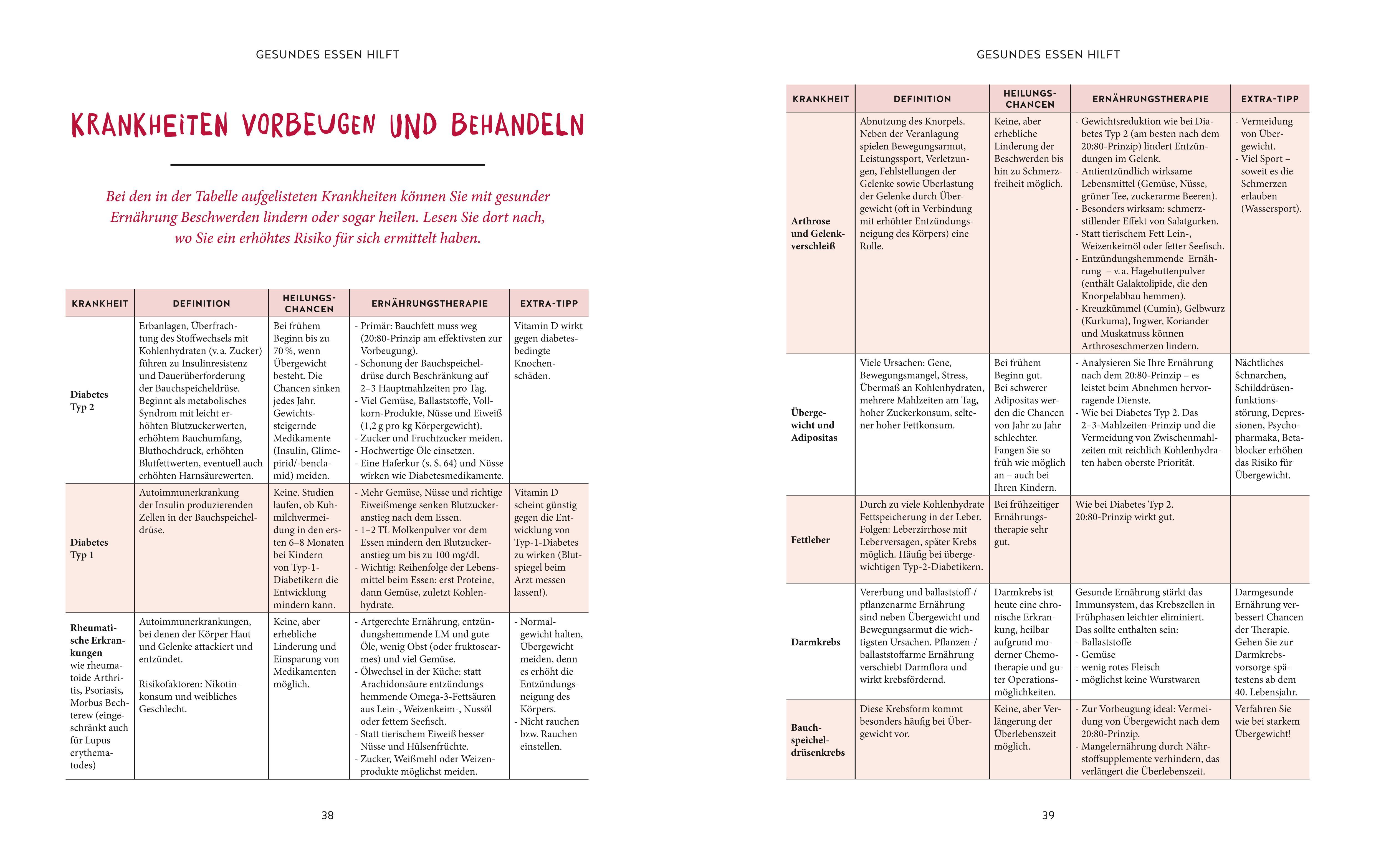 Beispielinhalt (Bild) Iss dich gesund