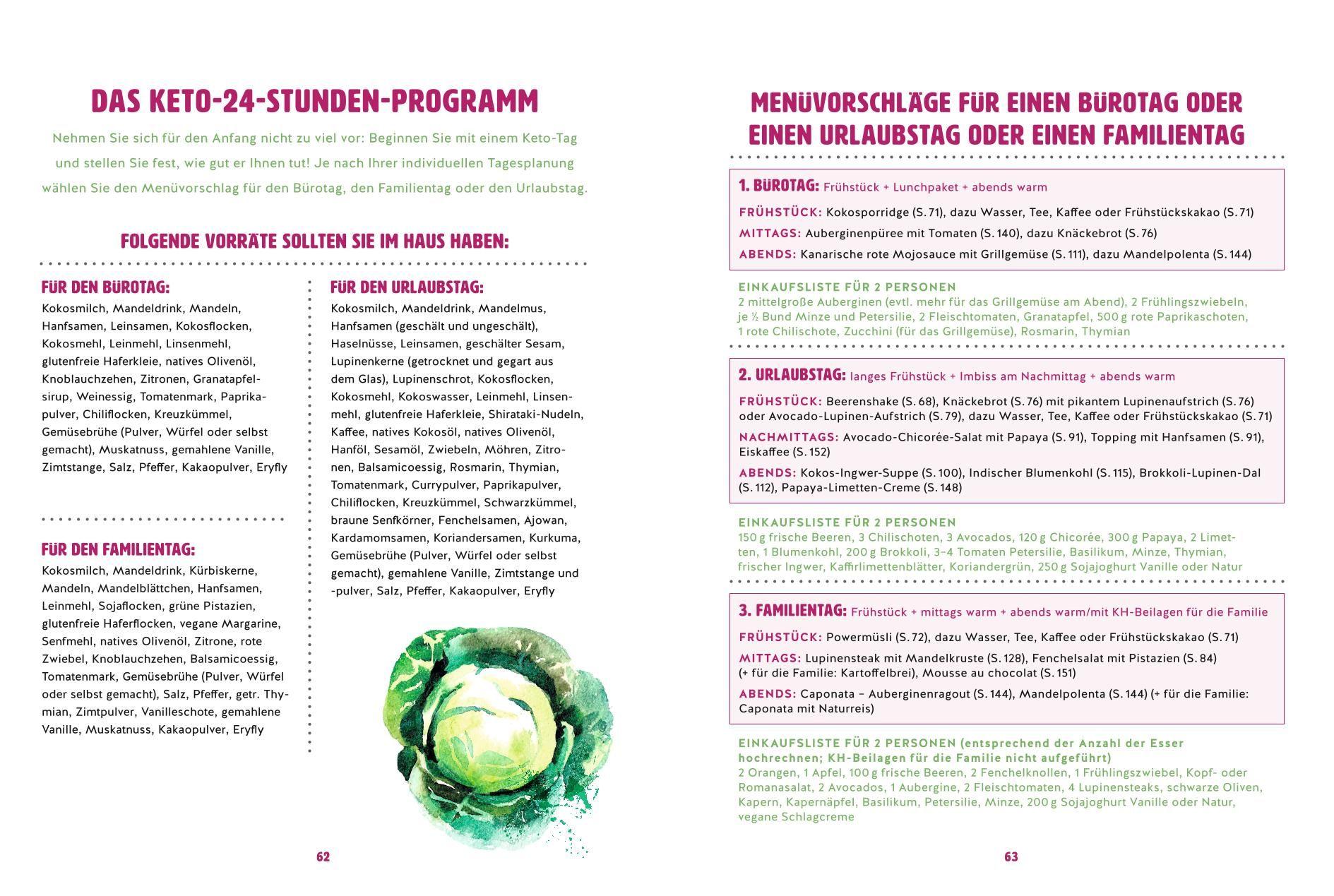 Beispielinhalt (Bild) Die Peace Food Keto-Kur