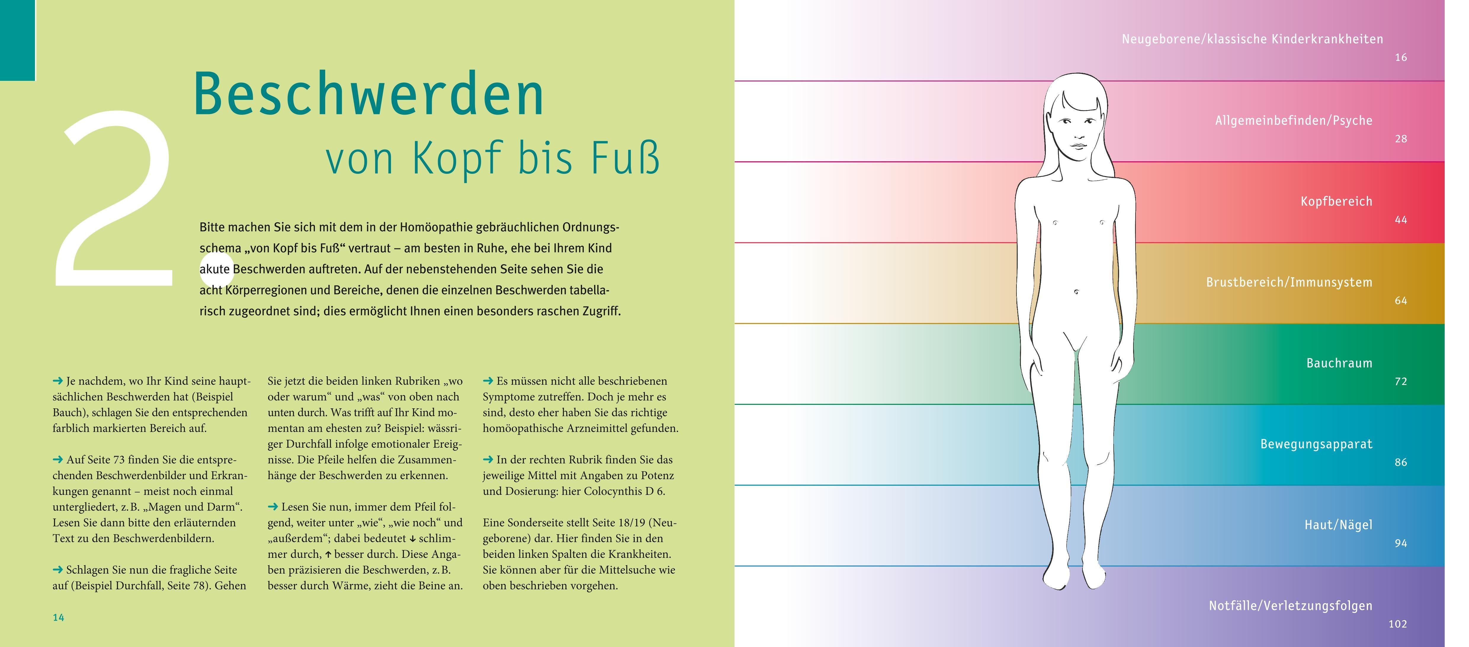 Beispielinhalt (Bild) Quickfinder- Homöopathie für Kinder