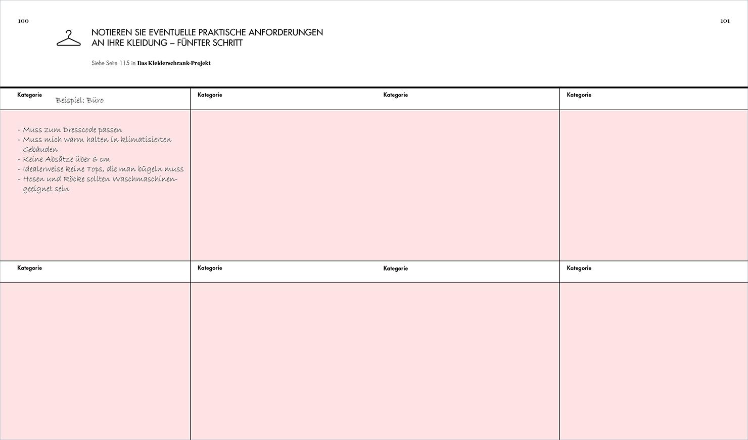 Beispielinhalt (Bild) Das Kleiderschrank-Projekt. Praxisbuch
