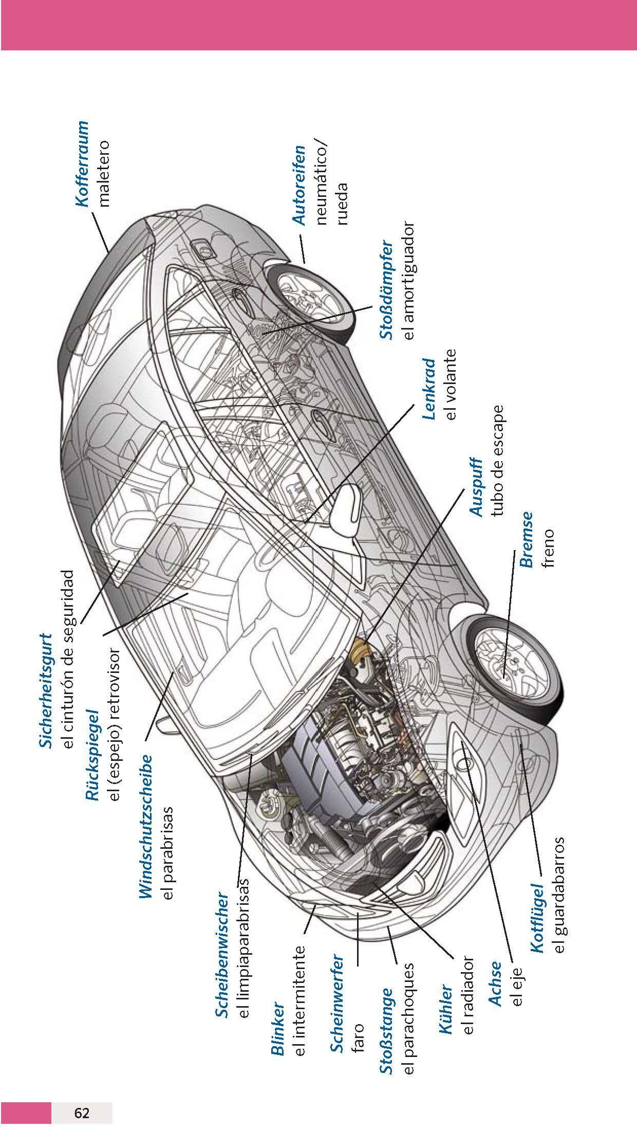 Beispielinhalt (Bild) PONS Reise-Sprachführer Spanisch