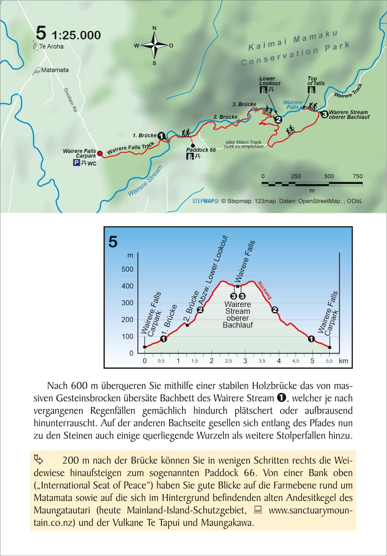 Beispielinhalt (Bild) Neuseeland Nordinsel