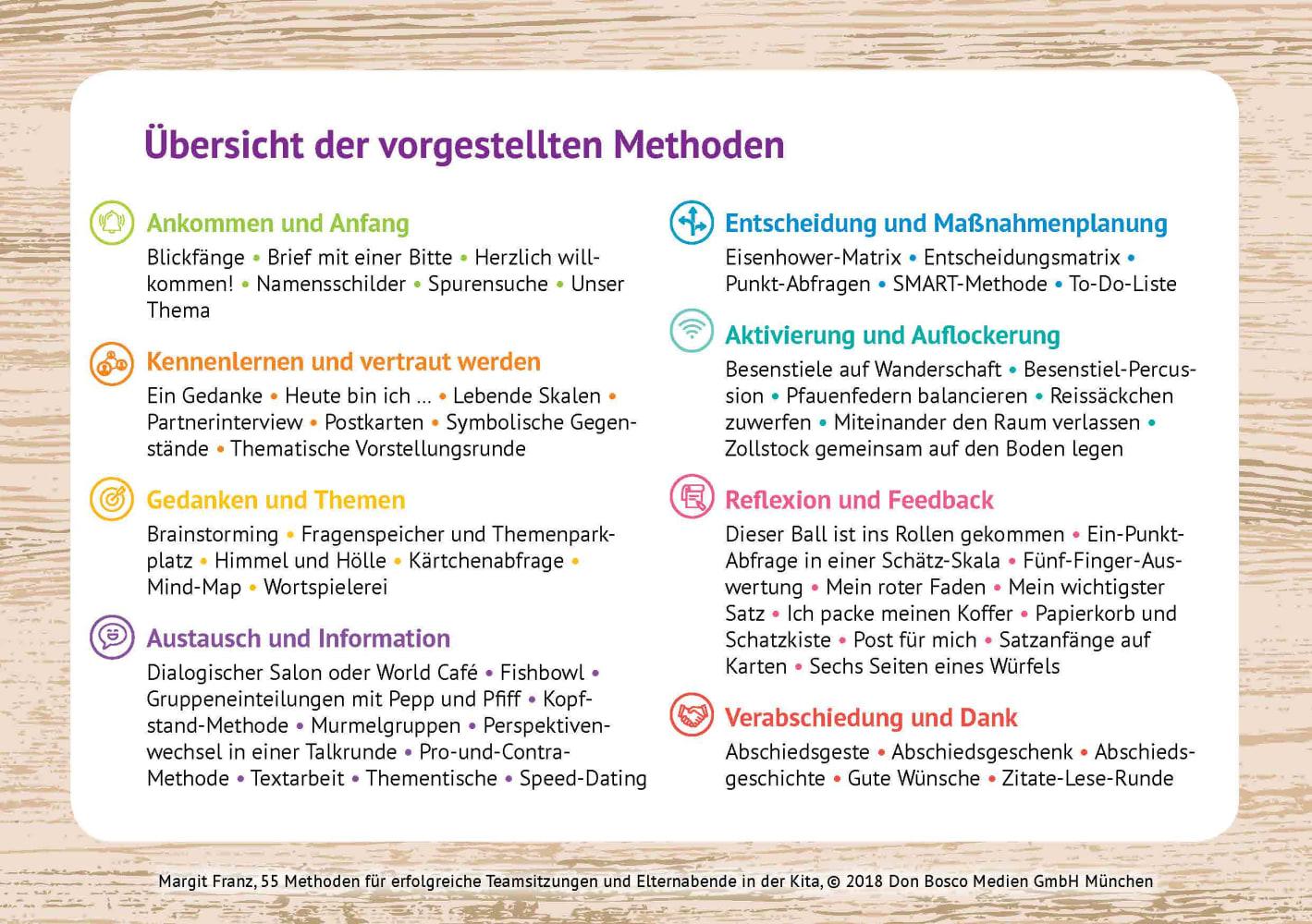 Beispielinhalt (Bild) 55 Methoden für erfolgreiche Teamsitzungen und Elternabende in der Kita