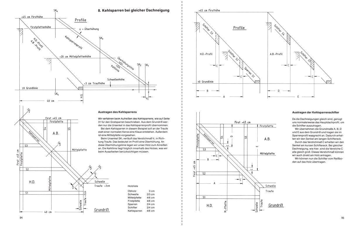 Beispielinhalt (Bild) Handbuch der Schiftungen