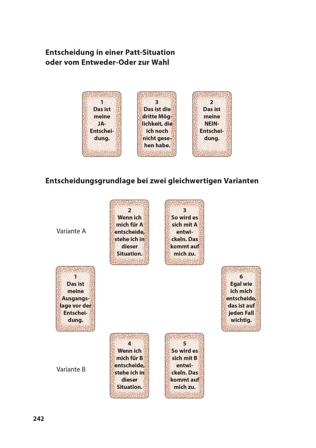 Beispielinhalt (Bild) Das große Tarot-Praxisbuch