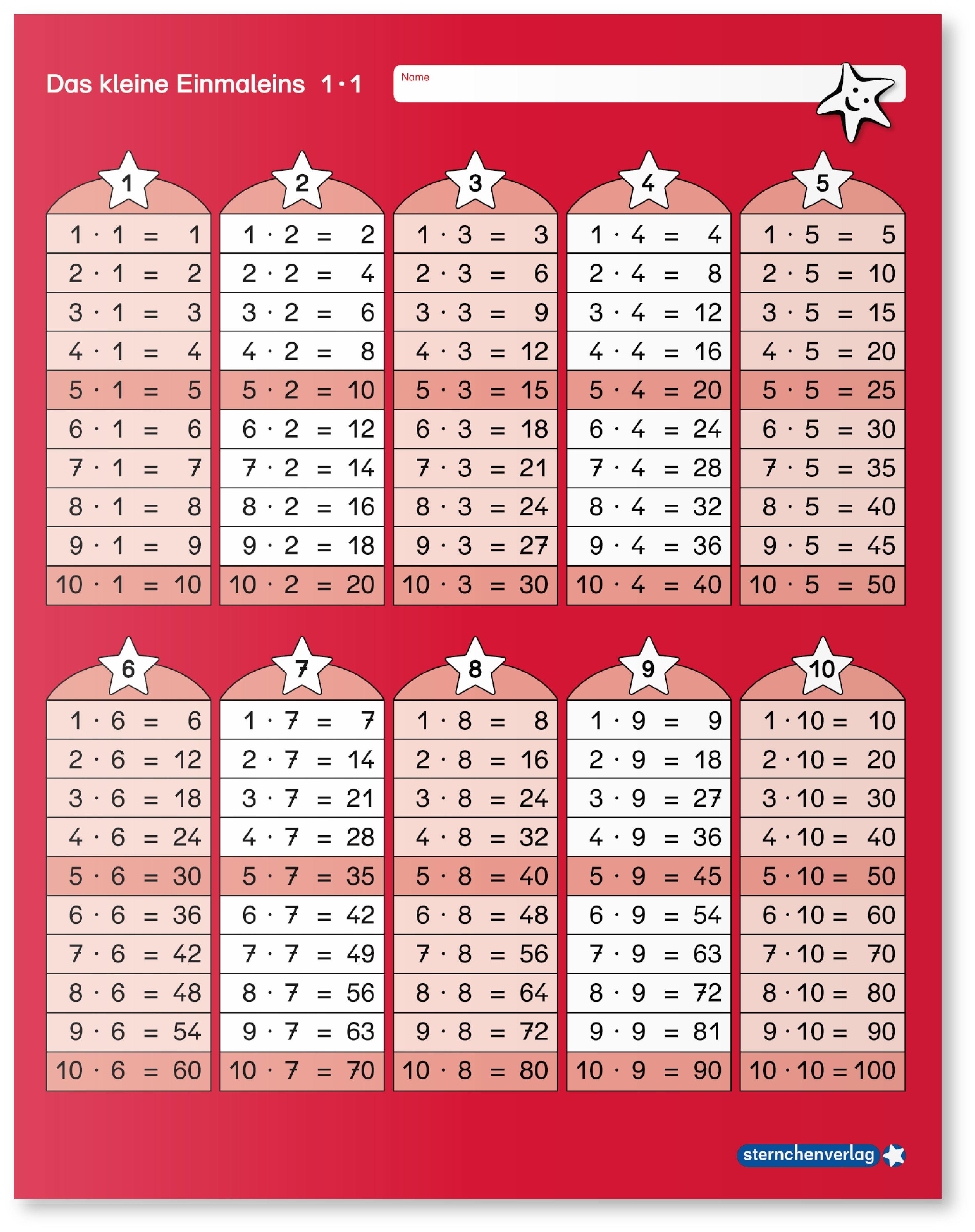 Beispielinhalt (Bild) Das kleine 1x1 und Ich übe alle 1x1 Aufgaben mit Stift im Set