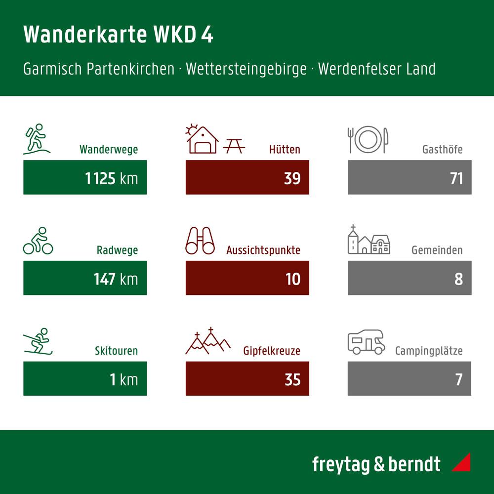 Beispielinhalt (Bild) Garmisch-Partenkirchen: Wettersteingebirge, Werdenfelser Land 1 : 25 000