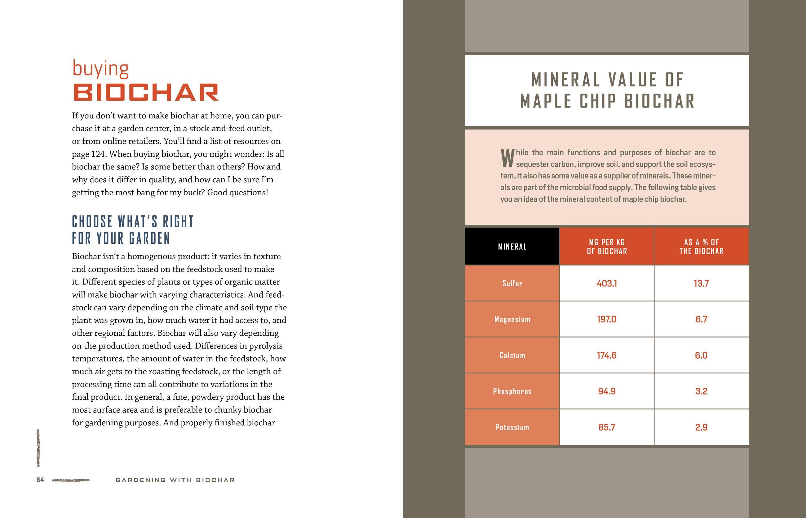 Beispielinhalt (Bild) Gardening with Biochar