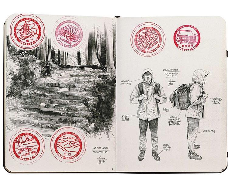 Beispielinhalt (Bild) The Art of the Sketchbook