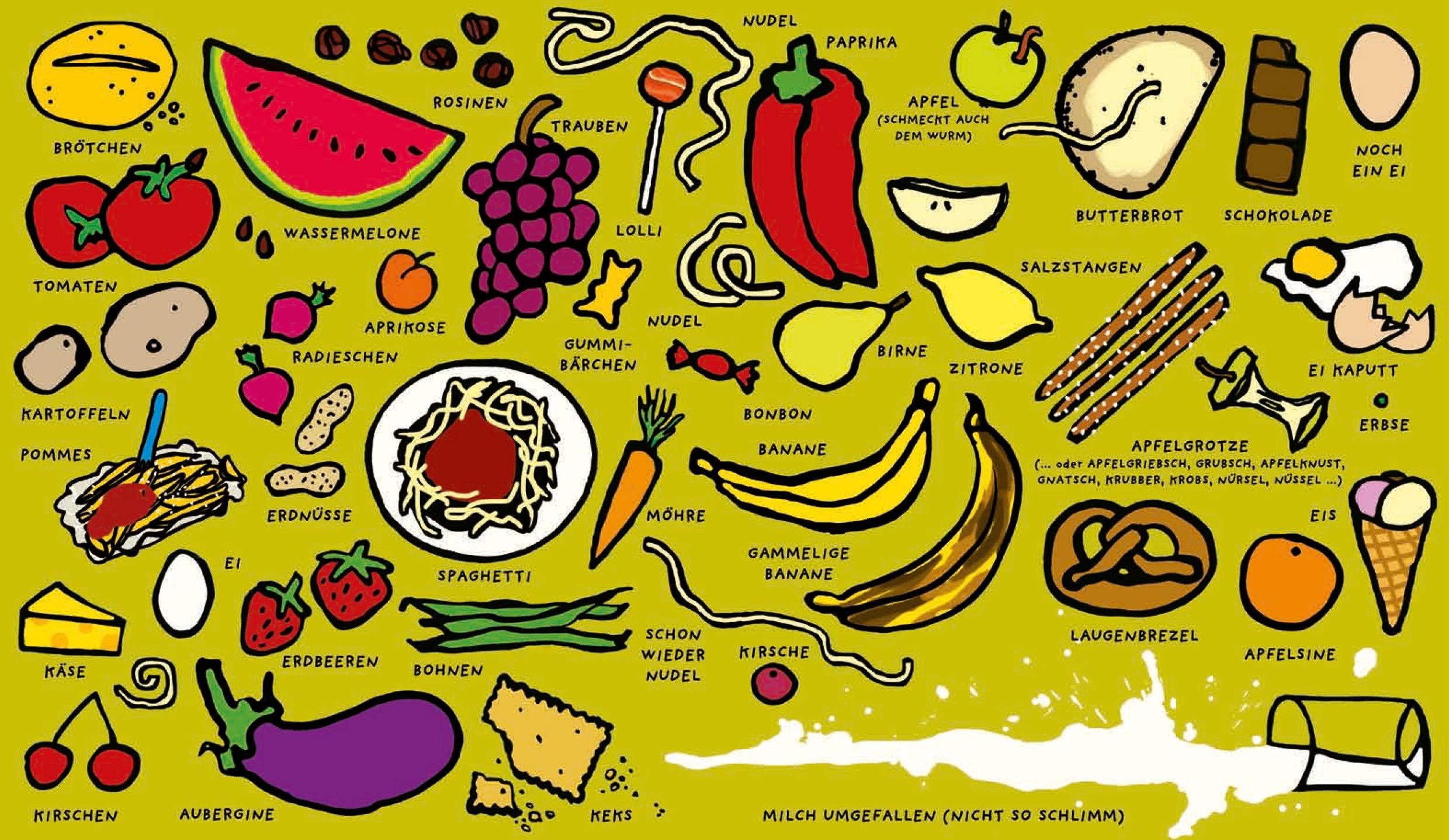 Beispielinhalt (Bild) Das kenn ich schon