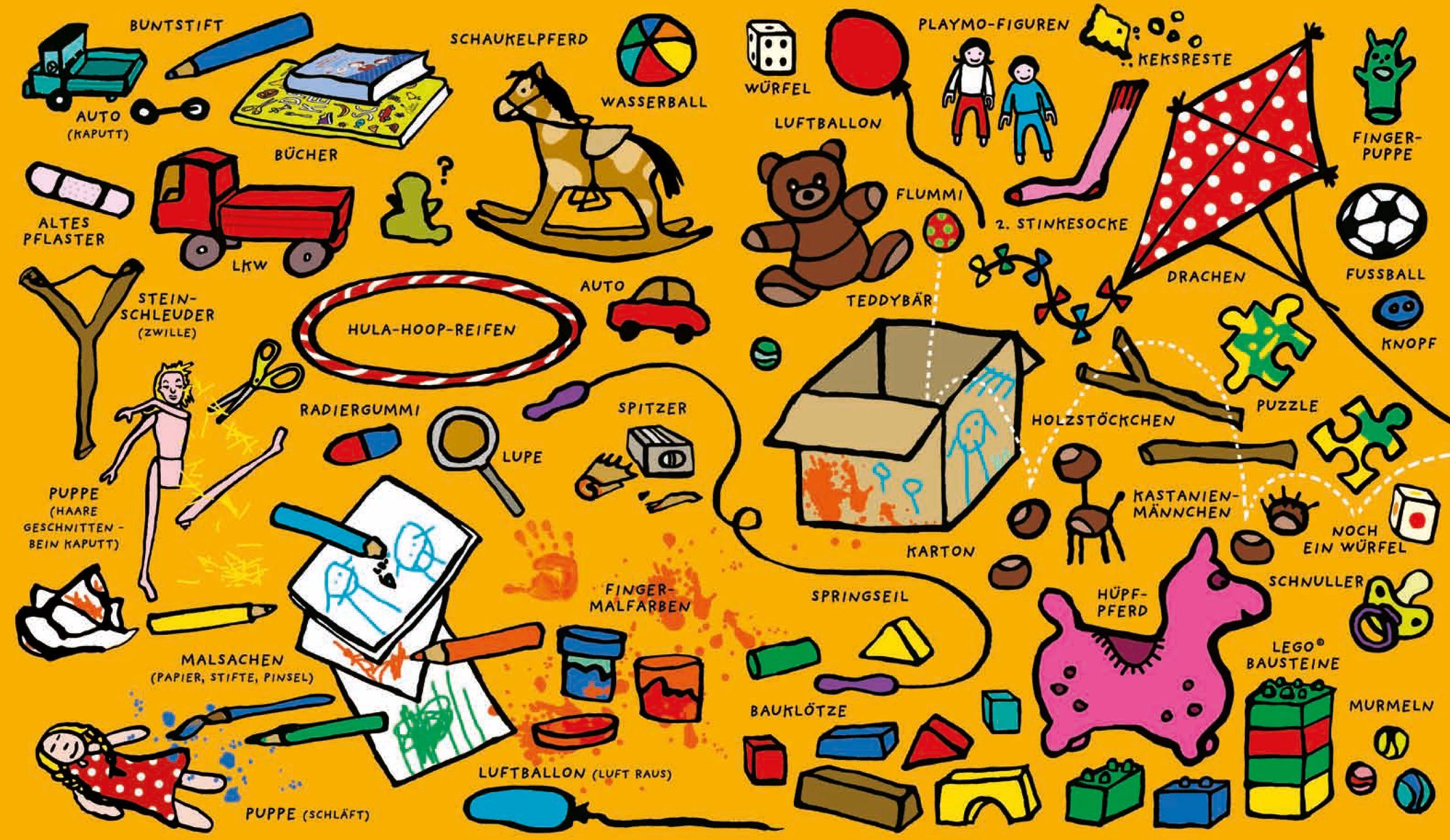 Beispielinhalt (Bild) Das kenn ich schon