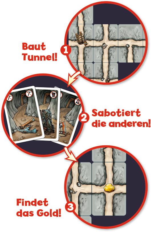 Beispielinhalt (Bild) Saboteur. Kartenspiel