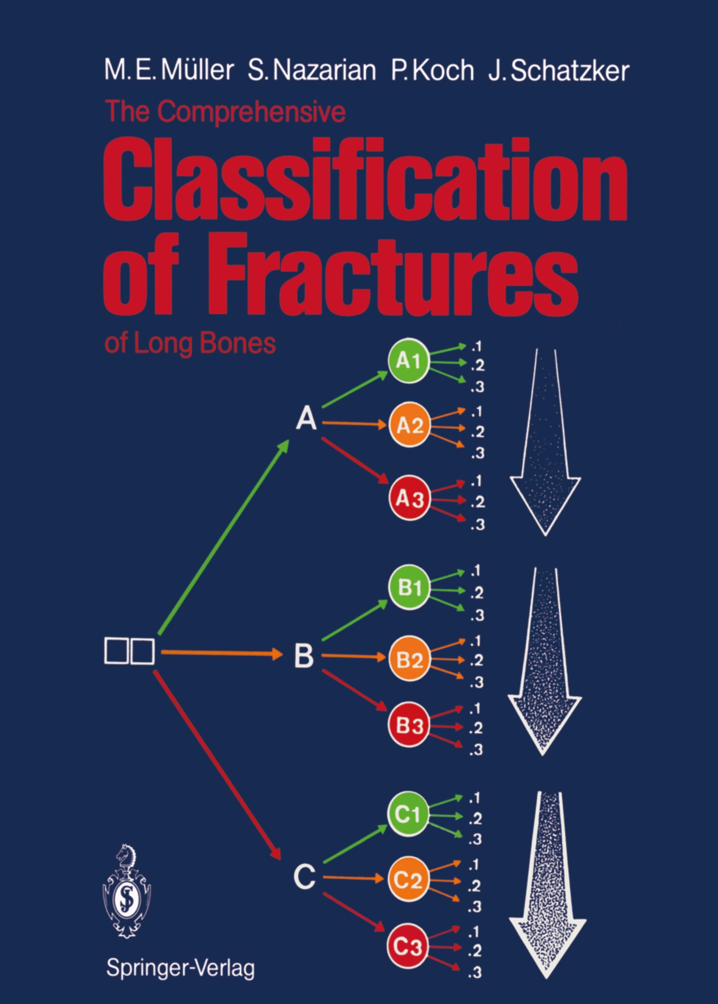 Vorderes Coverbild The Comprehensive Classification of Fractures of Long Bones