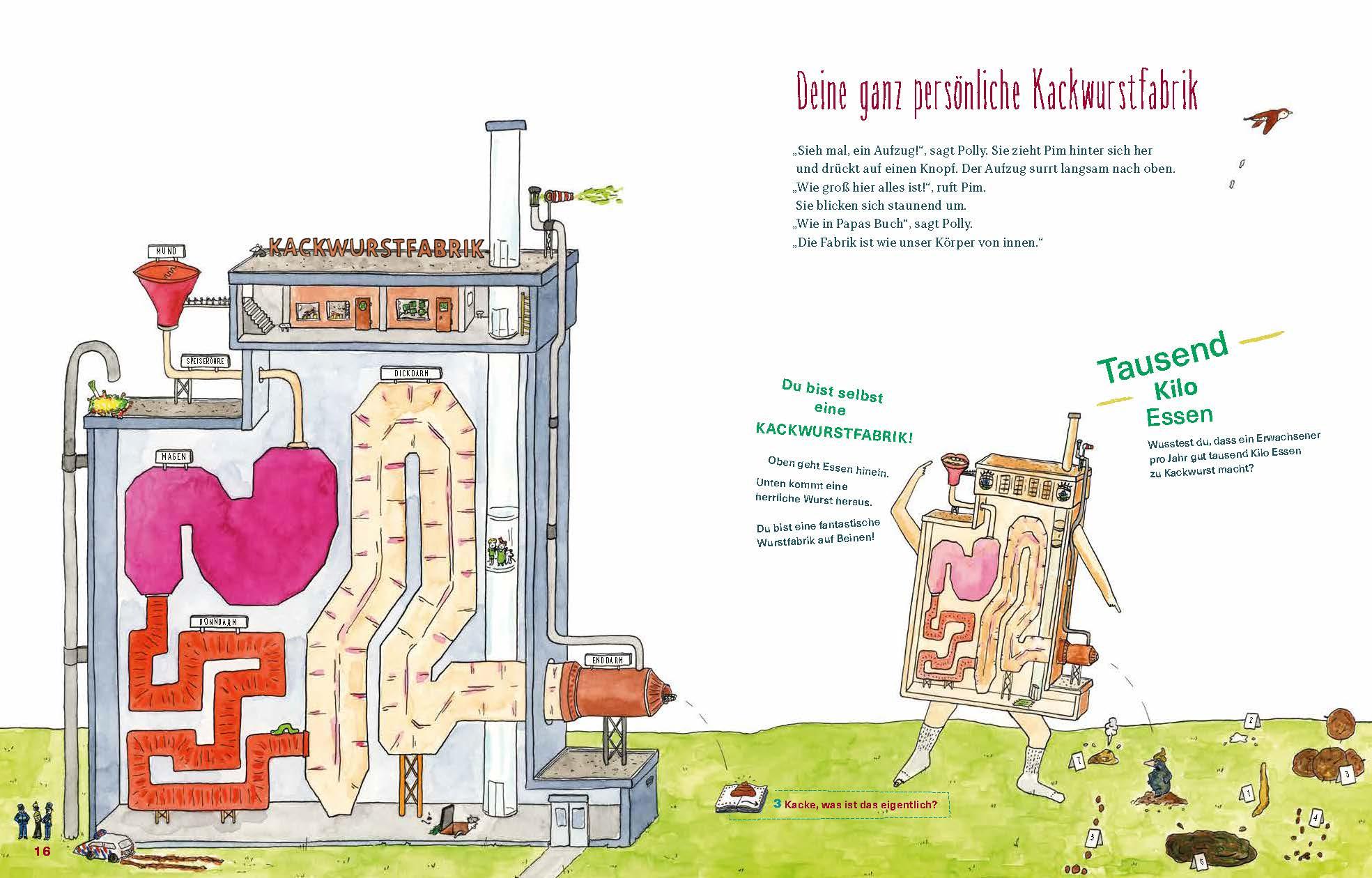 Beispielinhalt (Bild) Die Kackwurstfabrik