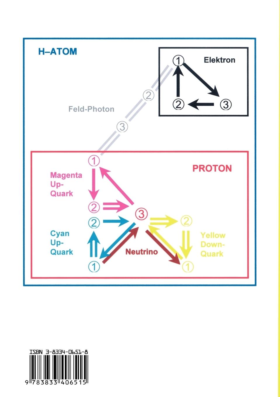 Rückseitencover Grundstrukturen der Materie