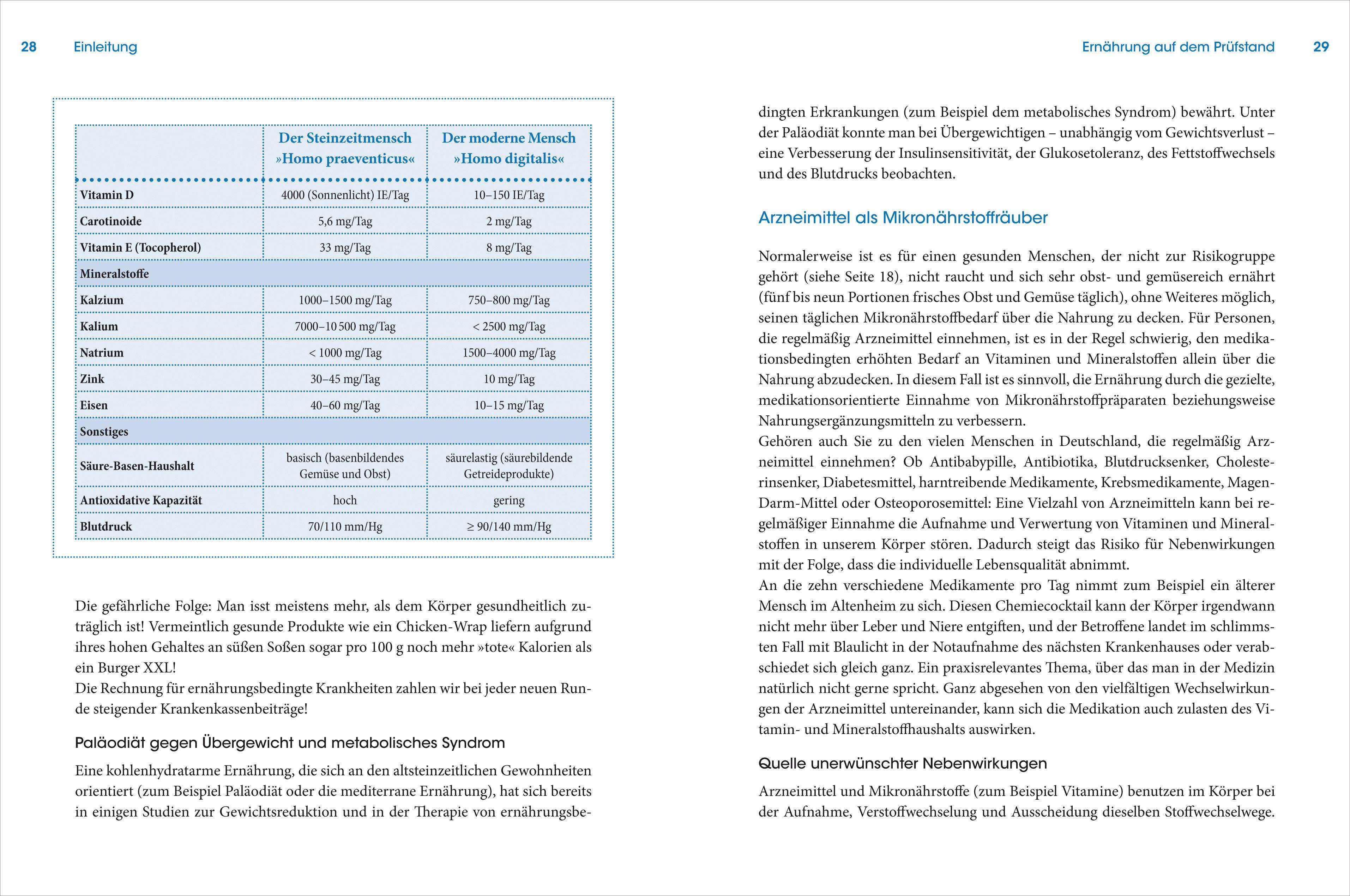 Beispielinhalt (Bild) Die wichtigsten Nahrungsergänzungsmittel