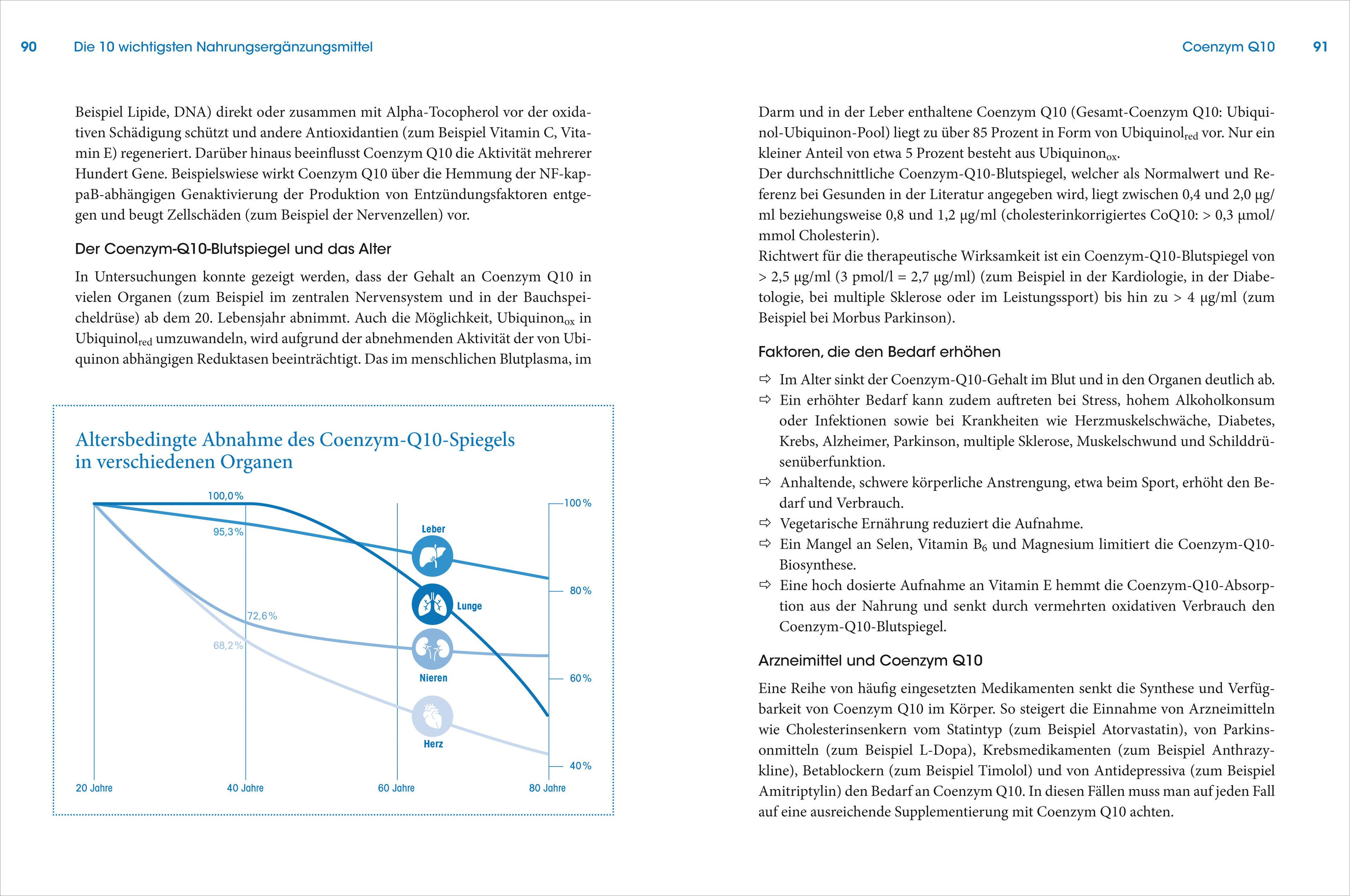 Beispielinhalt (Bild) Die wichtigsten Nahrungsergänzungsmittel