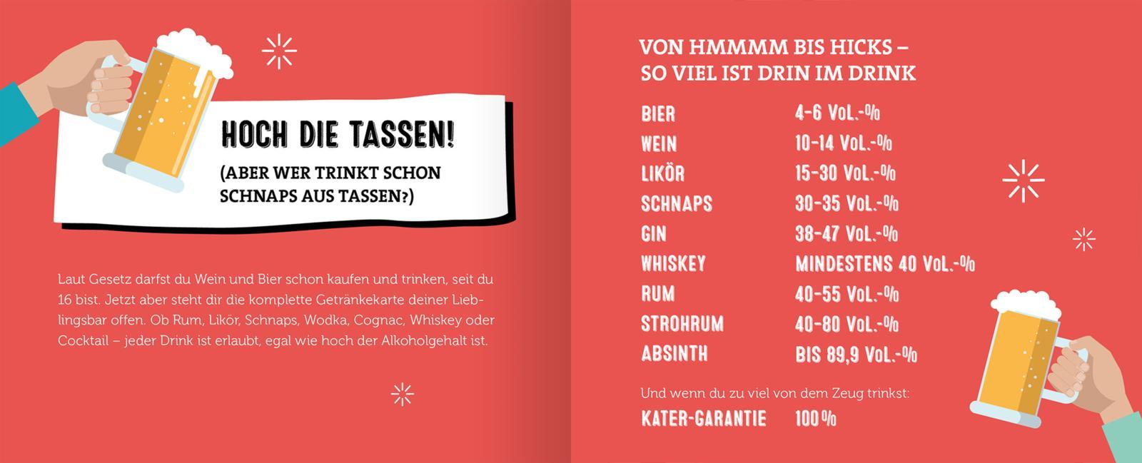 Beispielinhalt (Bild) Volljährig für Einsteiger